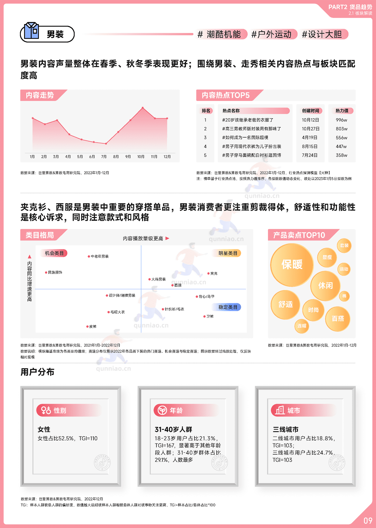 趋势雷达:2022抖音服饰行业年度盘点-巨量算数 趋势雷达:2022抖音服饰行业年度盘点-巨量算数