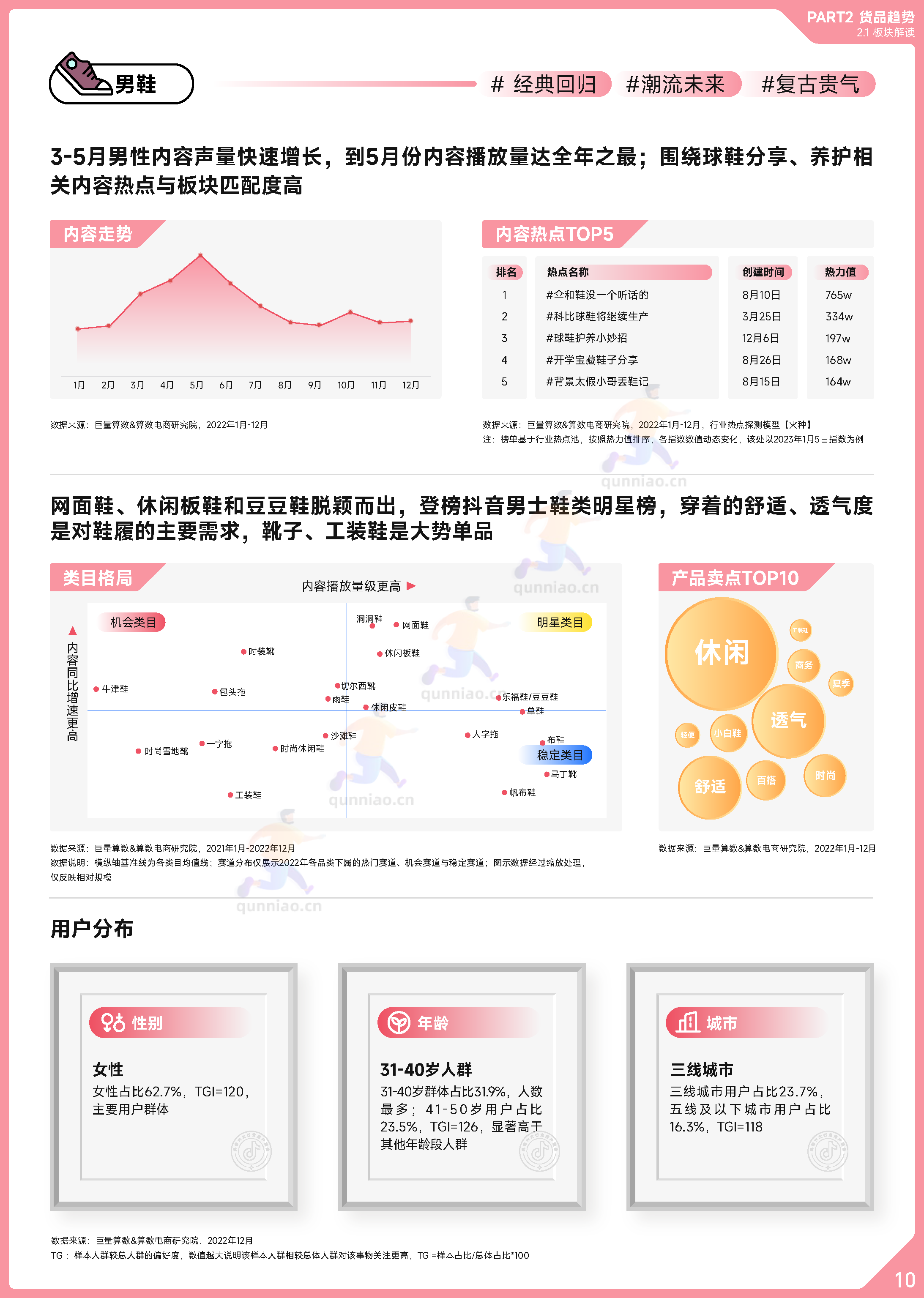 趋势雷达:2022抖音服饰行业年度盘点-巨量算数 趋势雷达:2022抖音服饰行业年度盘点-巨量算数