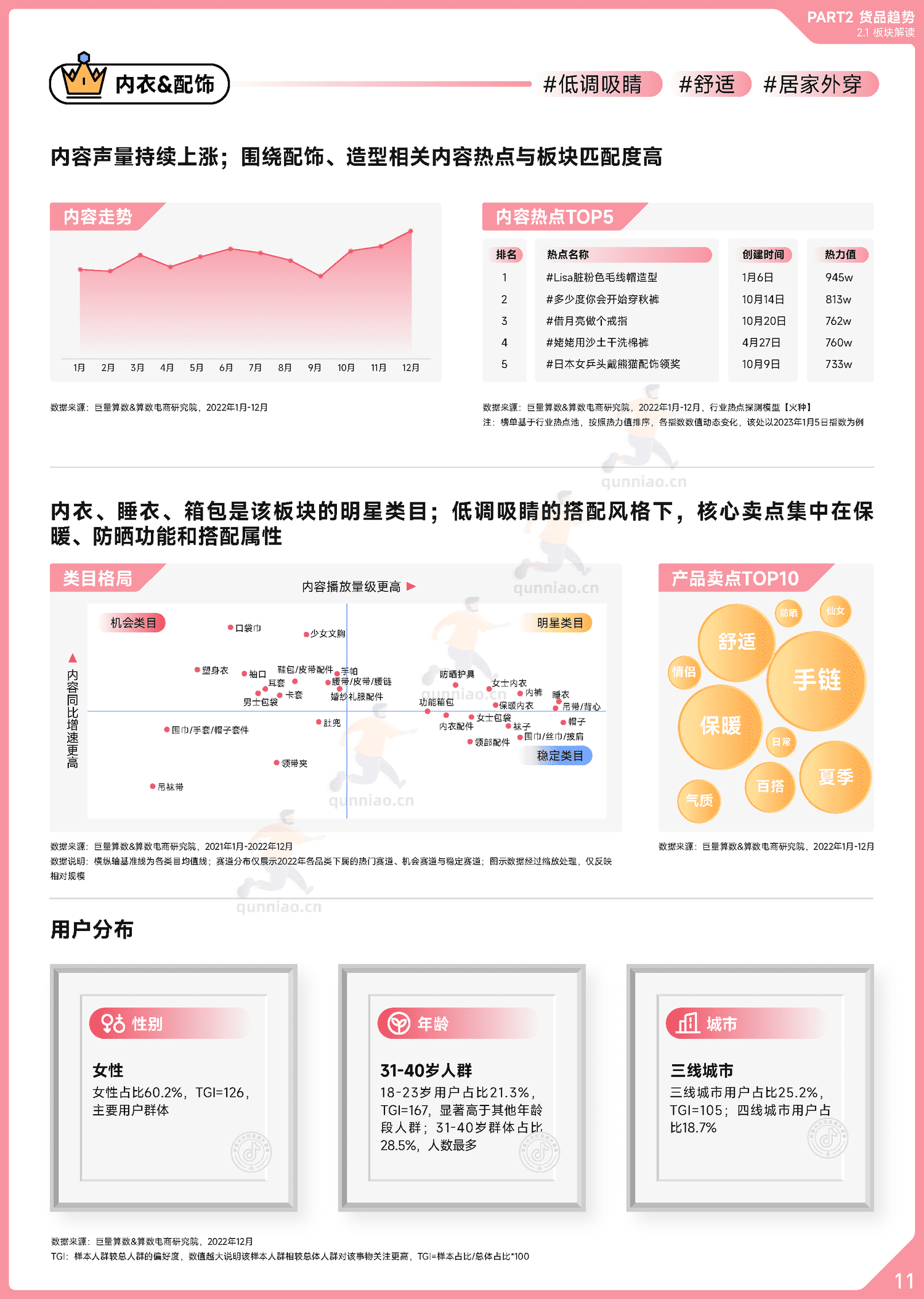 趋势雷达:2022抖音服饰行业年度盘点-巨量算数 趋势雷达:2022抖音服饰行业年度盘点-巨量算数