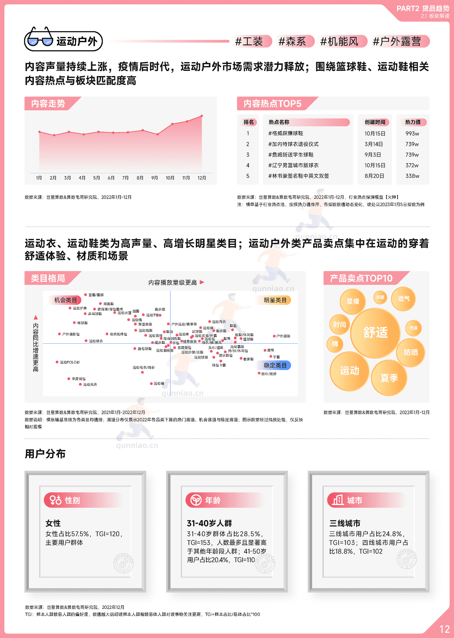 趋势雷达:2022抖音服饰行业年度盘点-巨量算数 趋势雷达:2022抖音服饰行业年度盘点-巨量算数