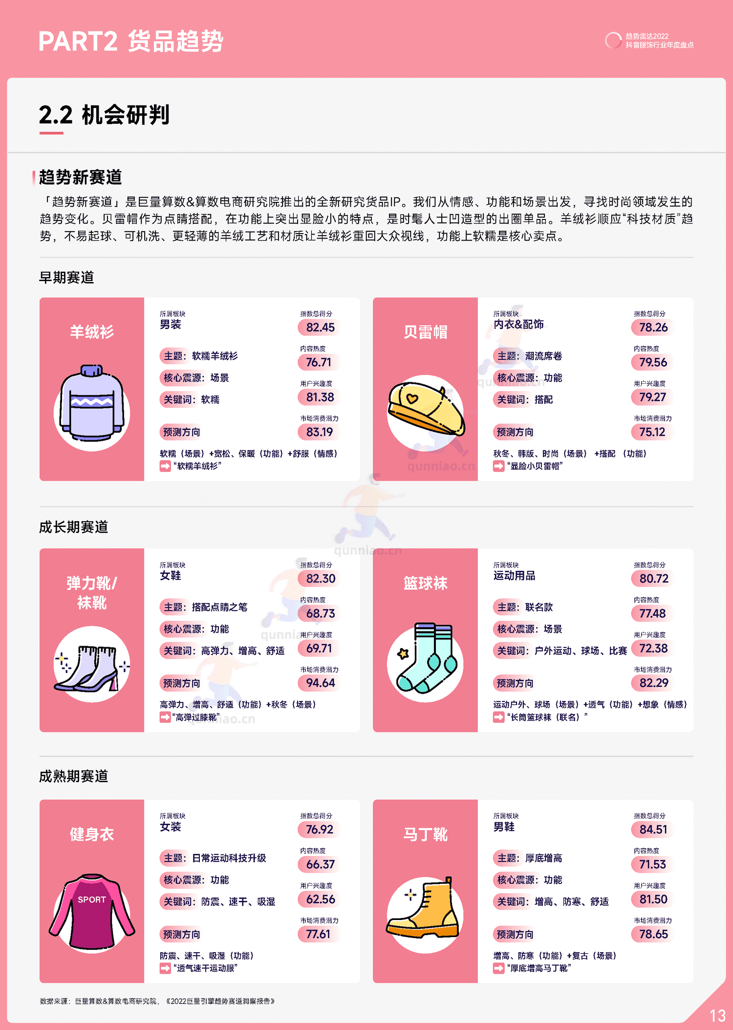 趋势雷达:2022抖音服饰行业年度盘点-巨量算数 趋势雷达:2022抖音服饰行业年度盘点-巨量算数