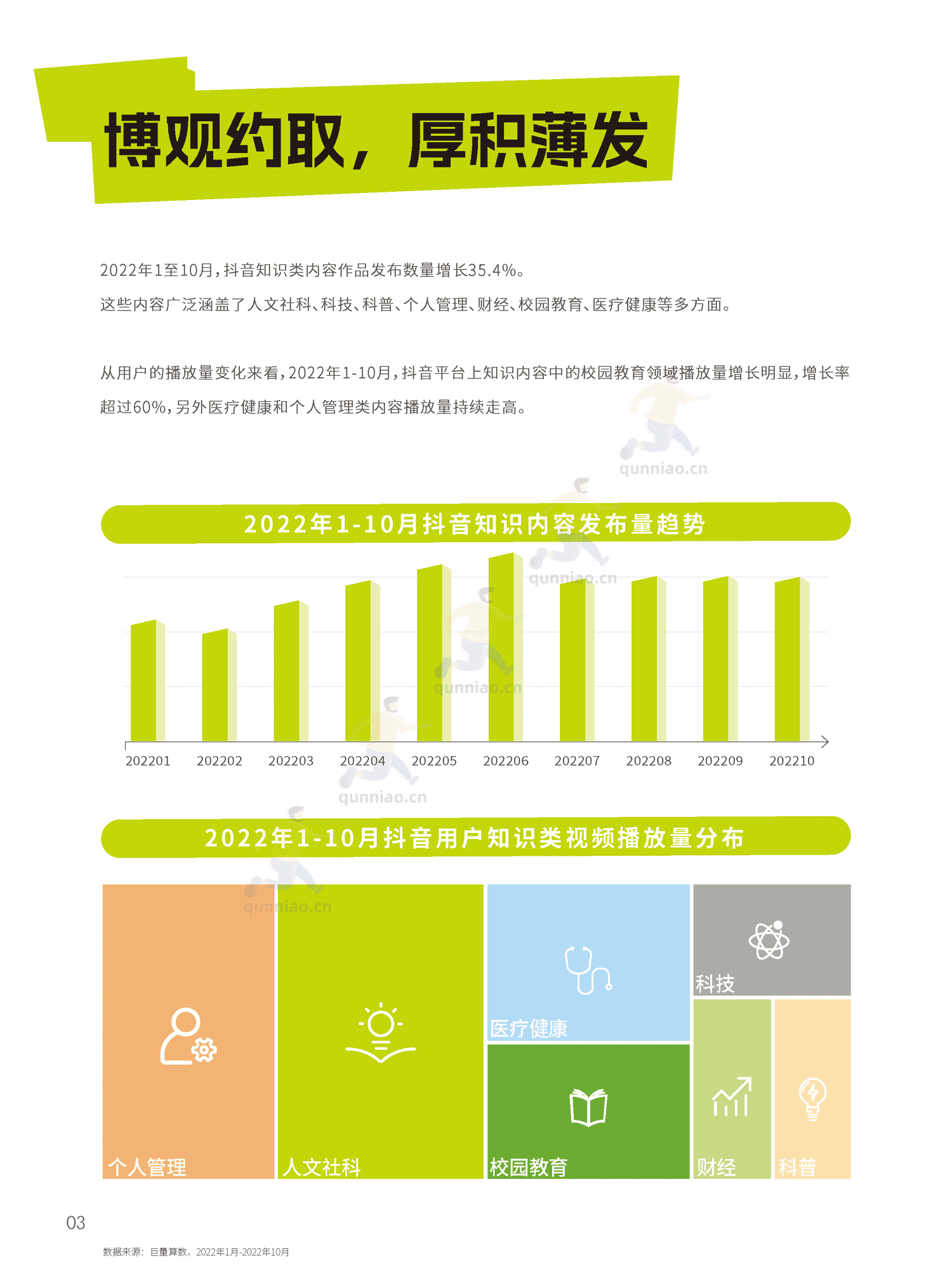 2022抖音知识年度报告-巨量算数 2022抖音知识年度报告-巨量算数