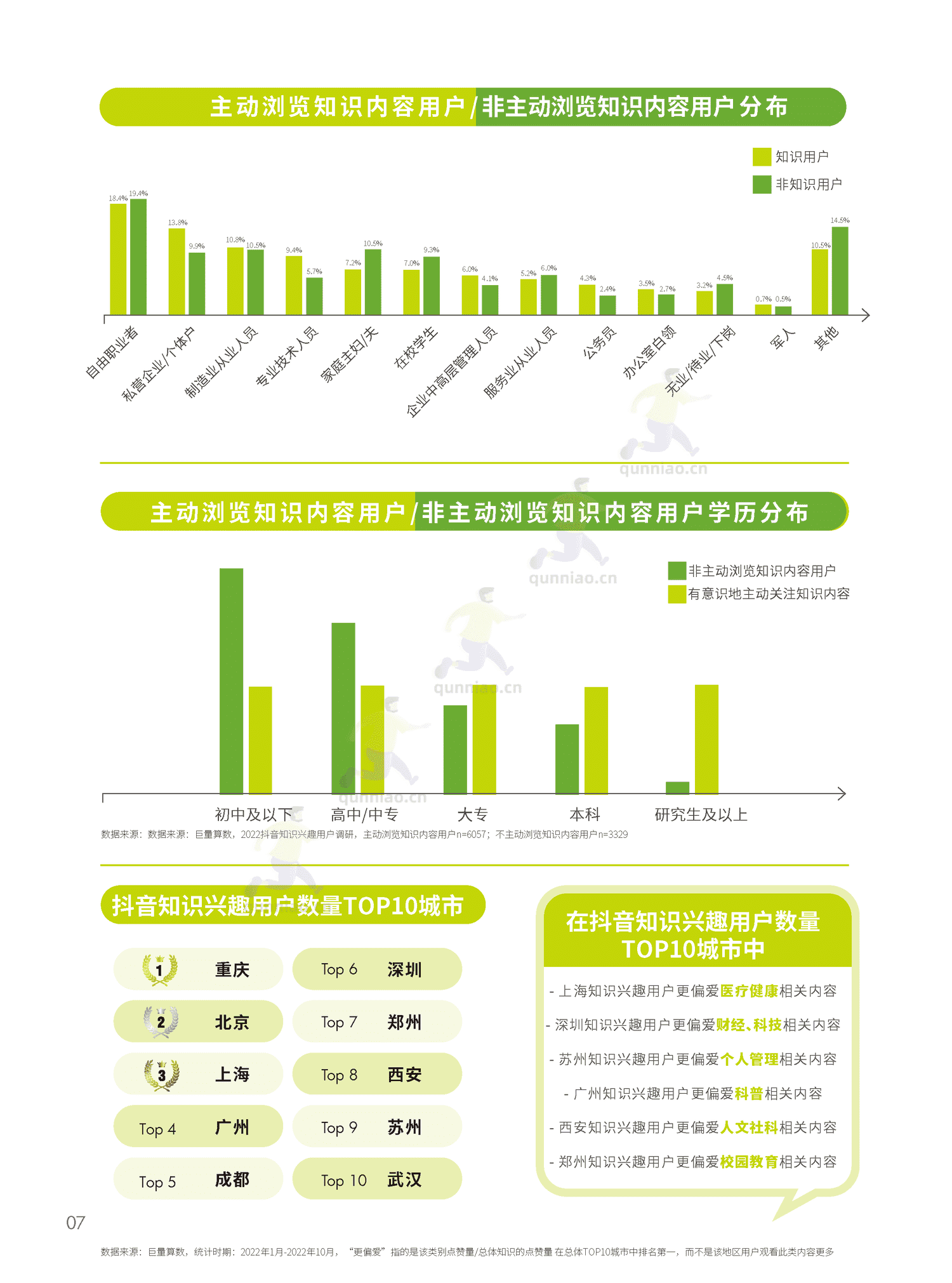 2022抖音知识年度报告-巨量算数 2022抖音知识年度报告-巨量算数