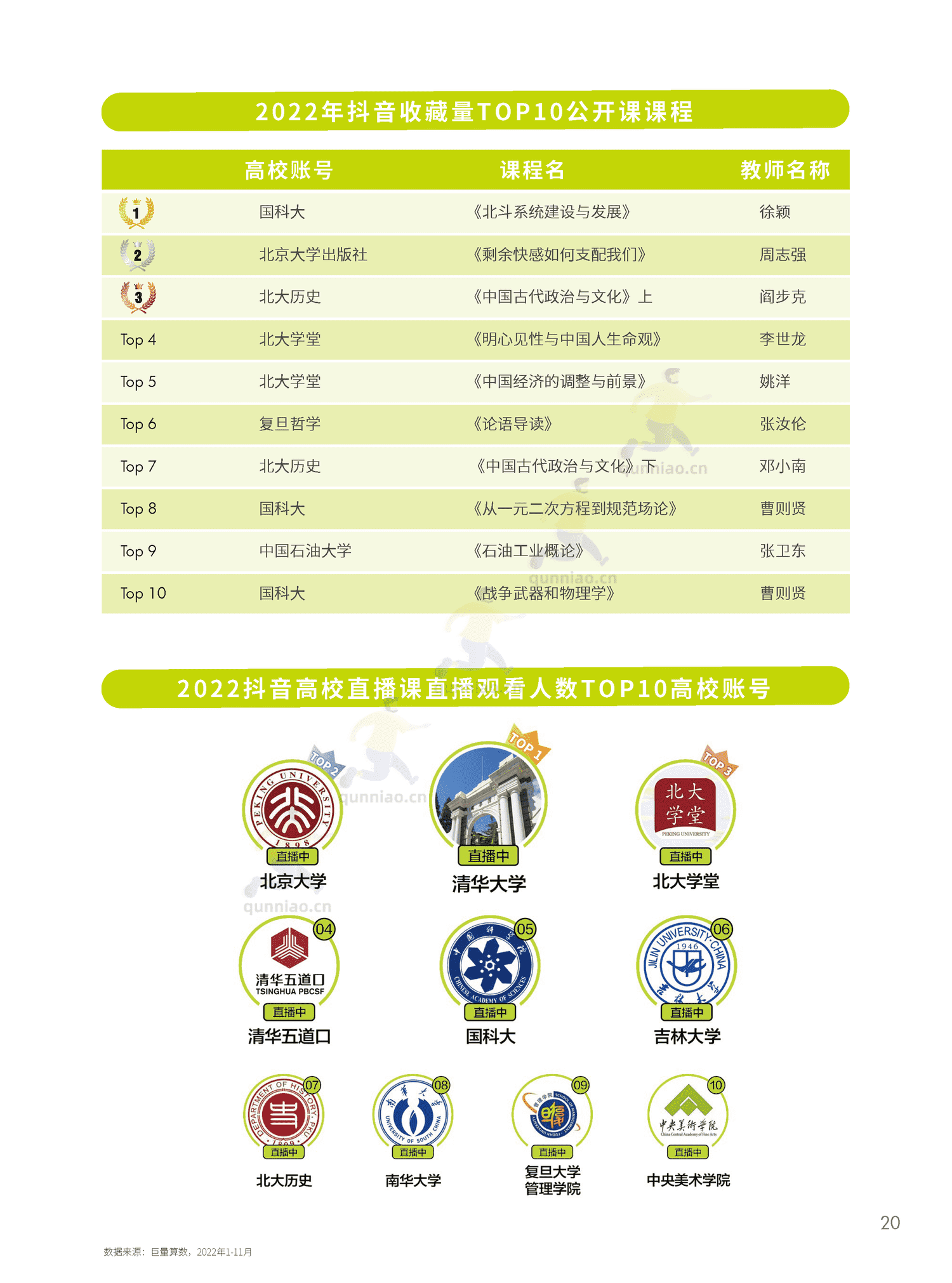 2022抖音知识年度报告-巨量算数 2022抖音知识年度报告-巨量算数