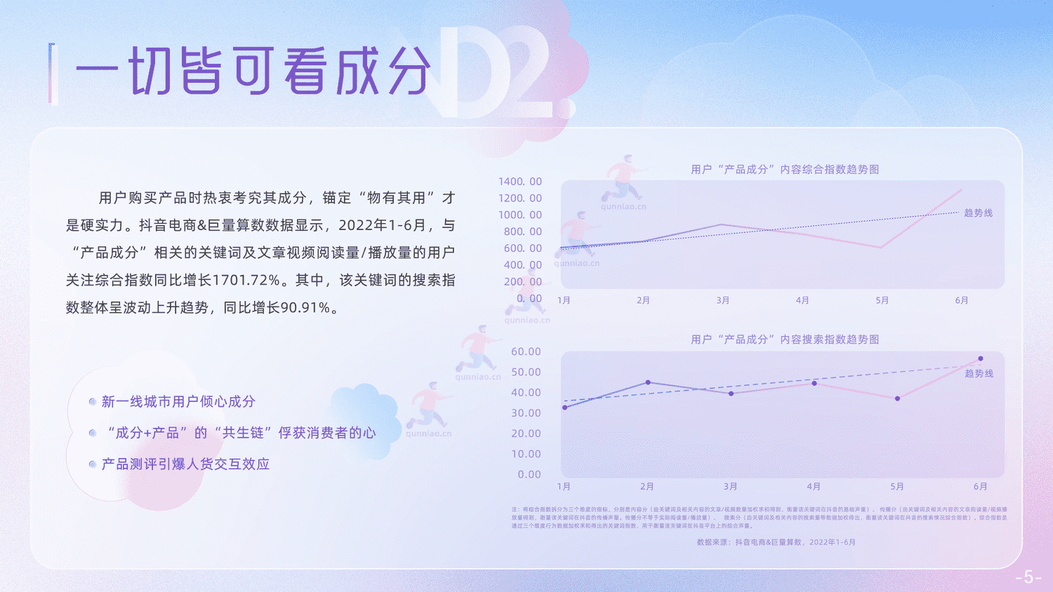抖音电商个护家清鲜花行业报告-抖音 抖音电商个护家清鲜花行业报告-抖音