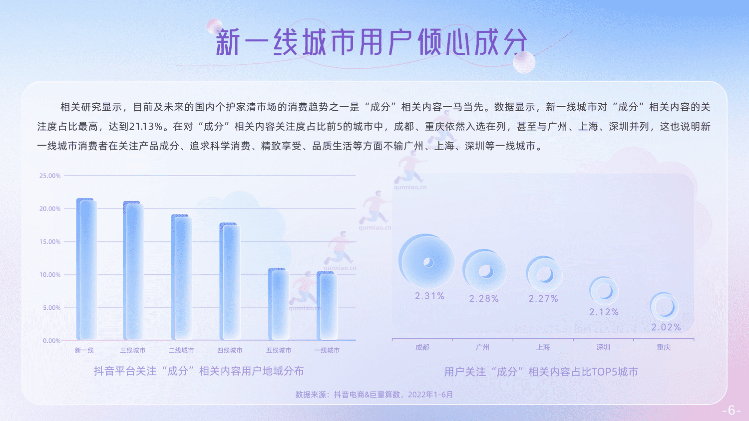 抖音电商个护家清鲜花行业报告-抖音 抖音电商个护家清鲜花行业报告-抖音