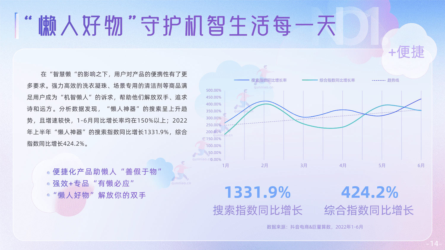 抖音电商个护家清鲜花行业报告-抖音 抖音电商个护家清鲜花行业报告-抖音