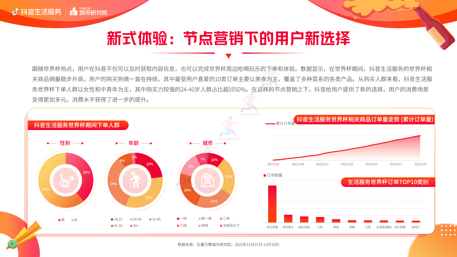 抖音生活服务世界杯营销白皮书-巨量引擎 抖音生活服务世界杯营销白皮书-巨量引擎