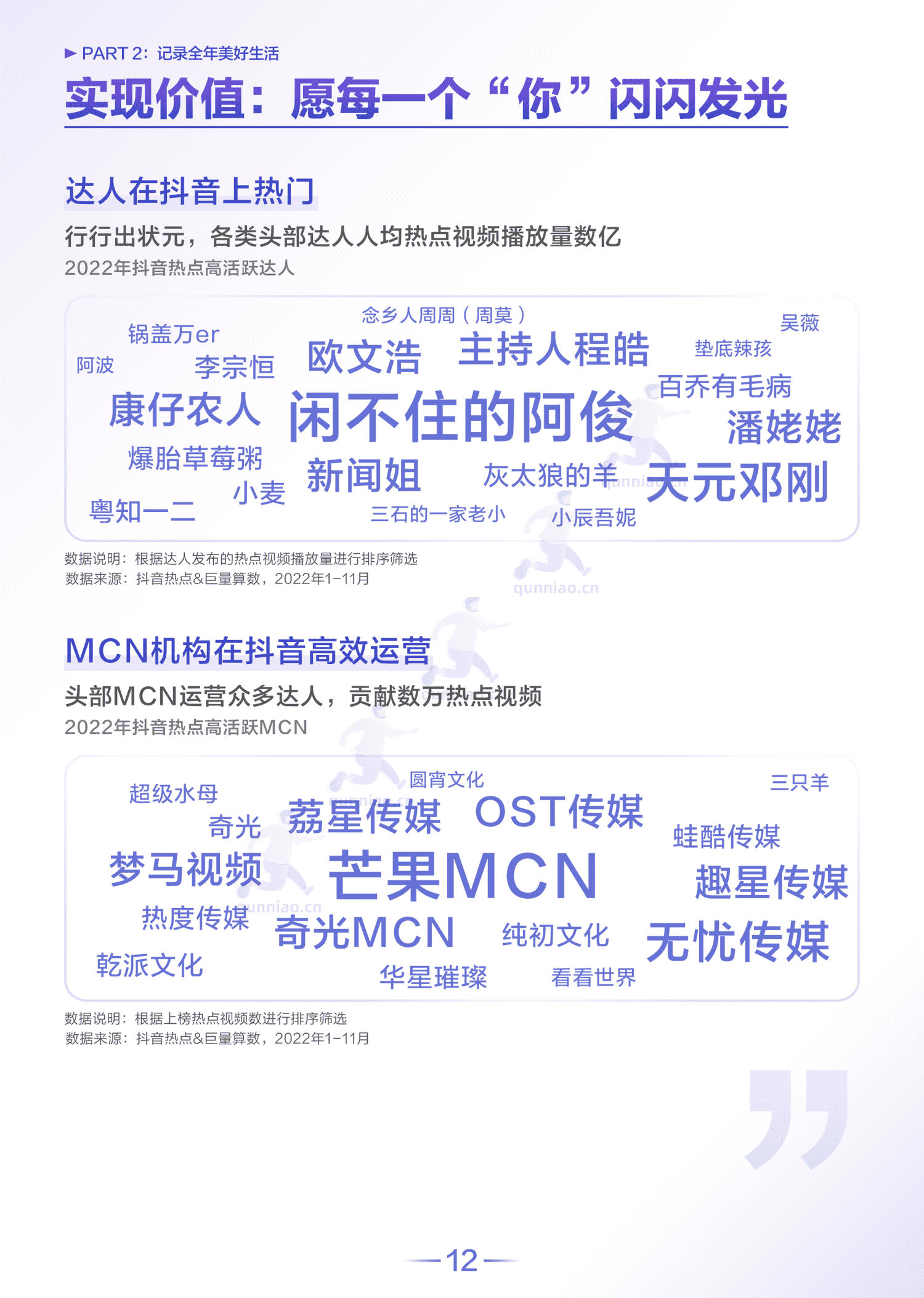 2022抖音热点数据报告-巨量算数 2022抖音热点数据报告-巨量算数