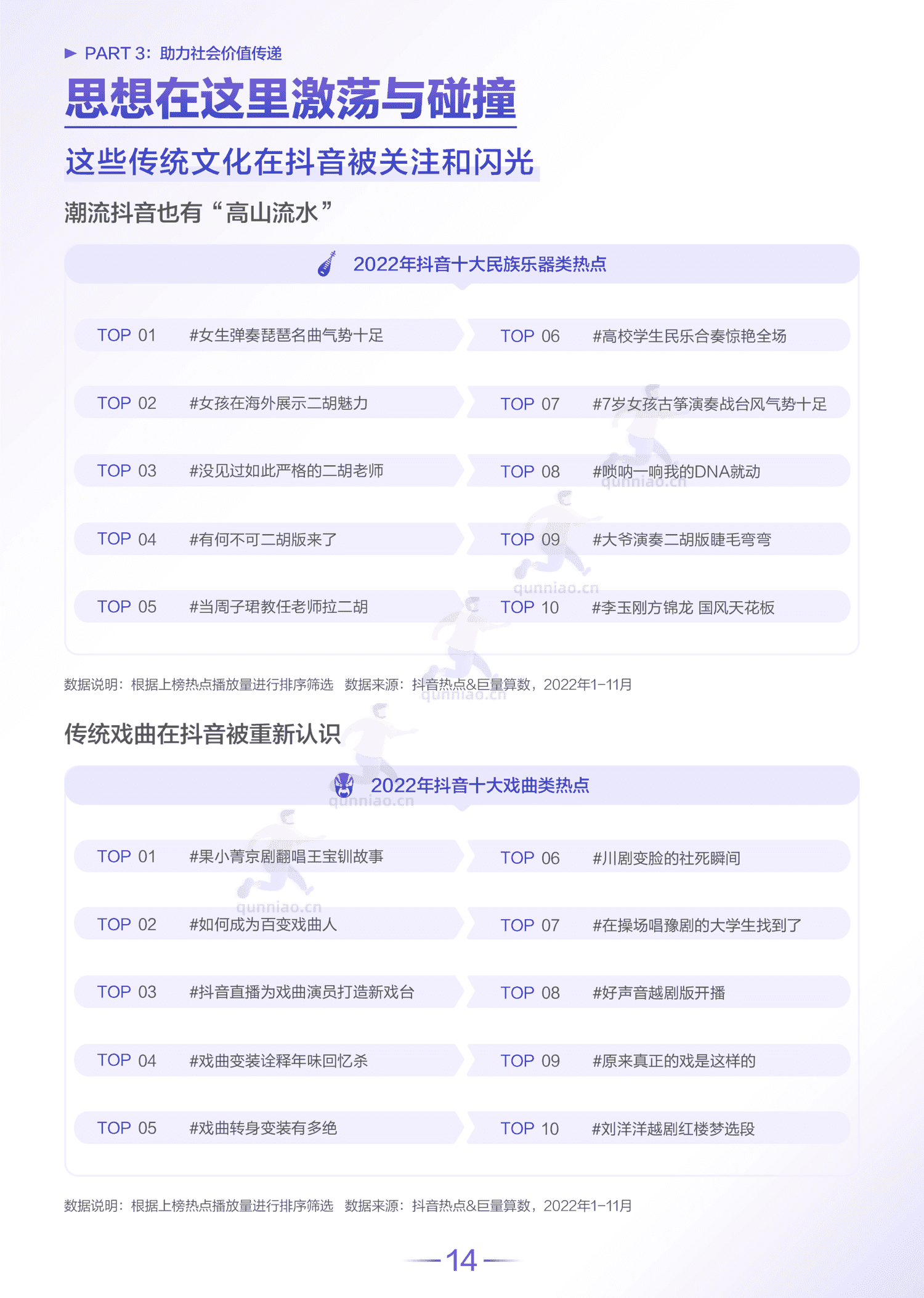 2022抖音热点数据报告-巨量算数 2022抖音热点数据报告-巨量算数