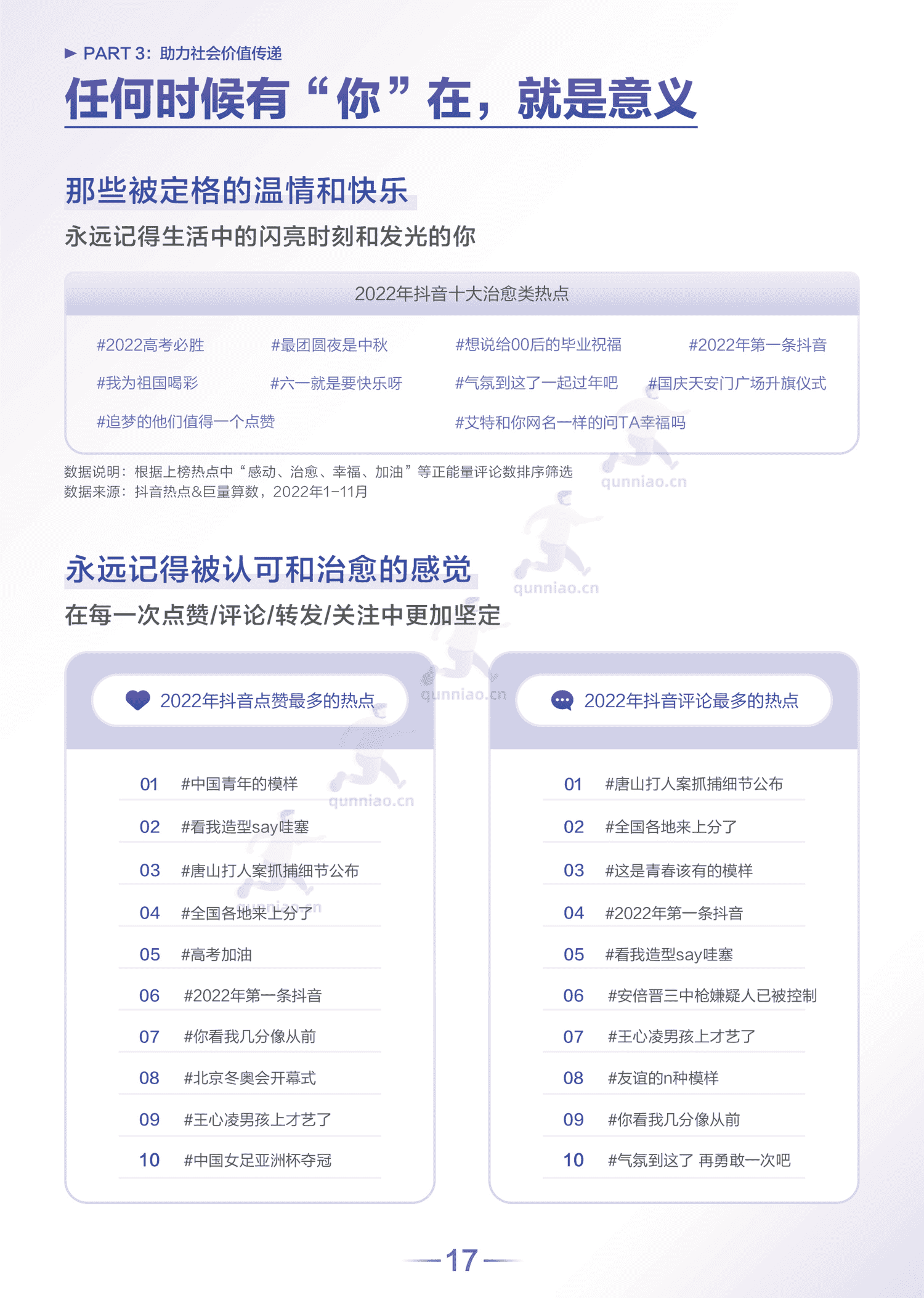 2022抖音热点数据报告-巨量算数 2022抖音热点数据报告-巨量算数
