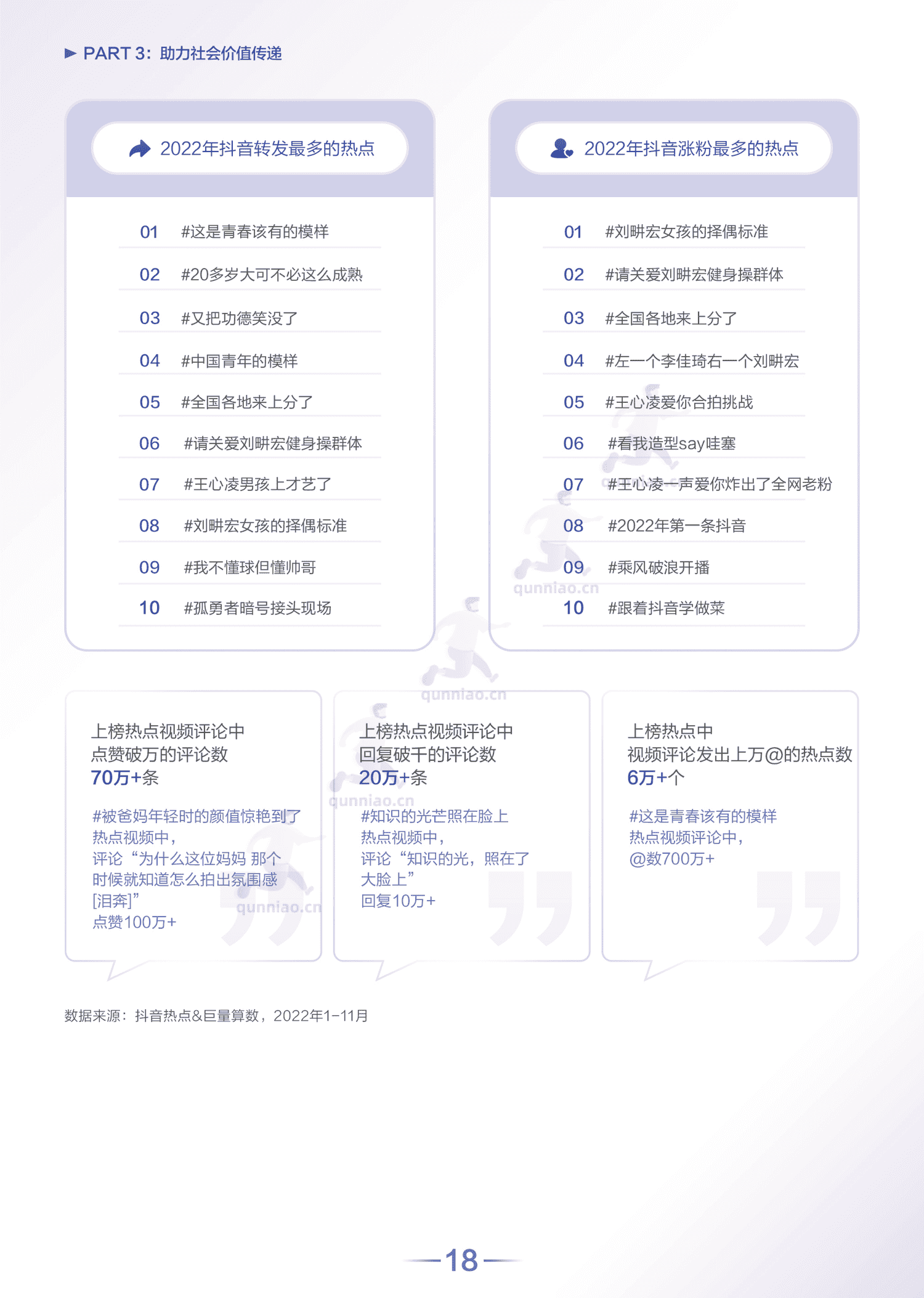 2022抖音热点数据报告-巨量算数 2022抖音热点数据报告-巨量算数