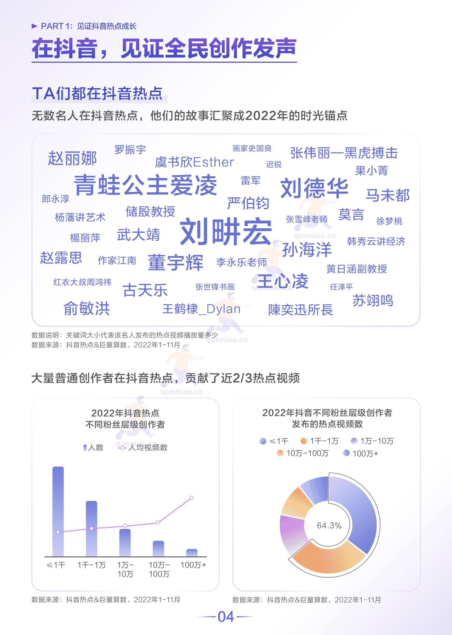 2022抖音热点数据报告-巨量算数 2022抖音热点数据报告-巨量算数