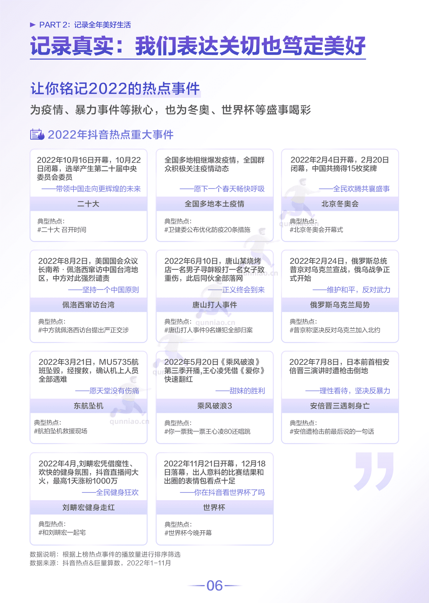 2022抖音热点数据报告-巨量算数 2022抖音热点数据报告-巨量算数
