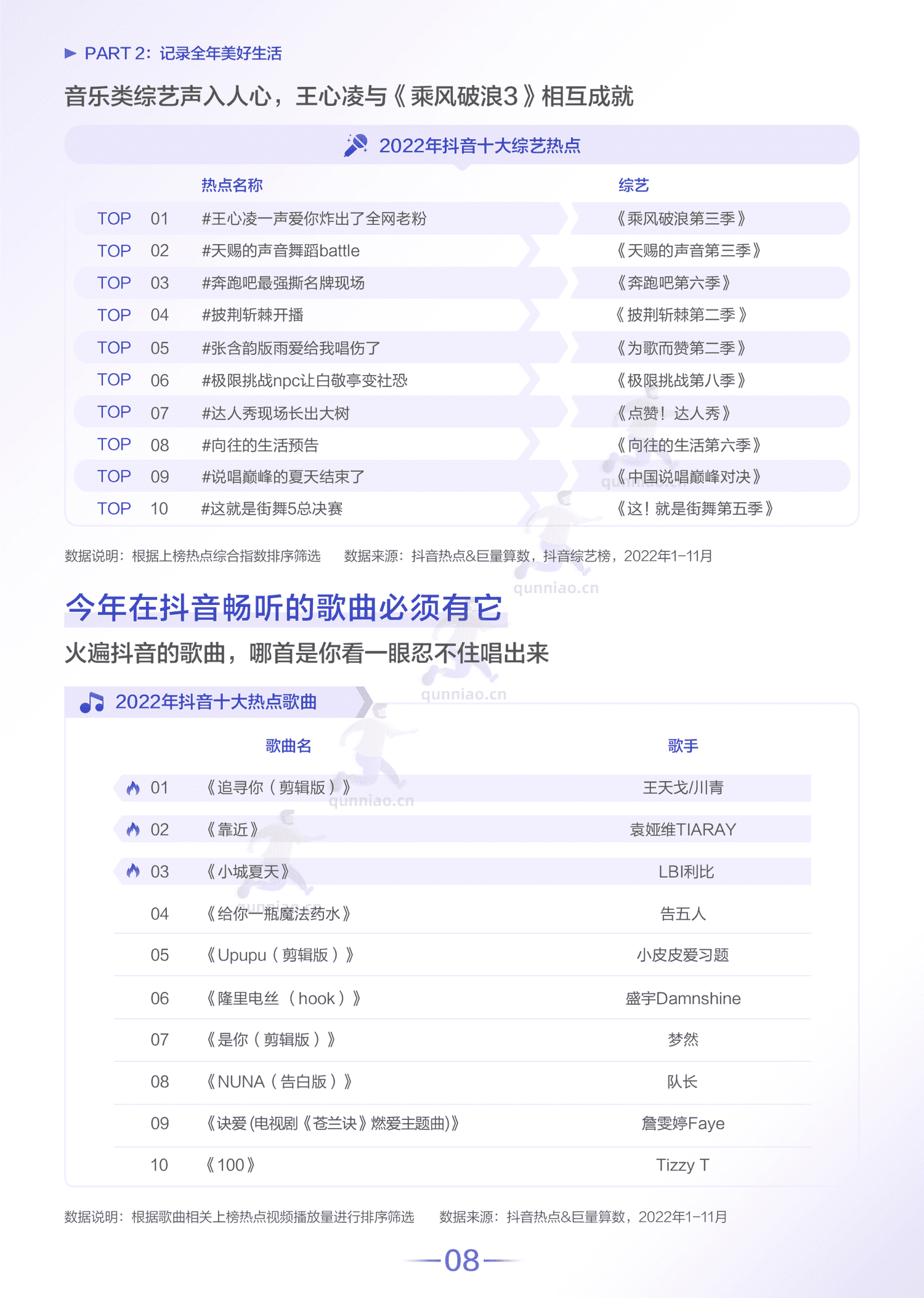 2022抖音热点数据报告-巨量算数 2022抖音热点数据报告-巨量算数