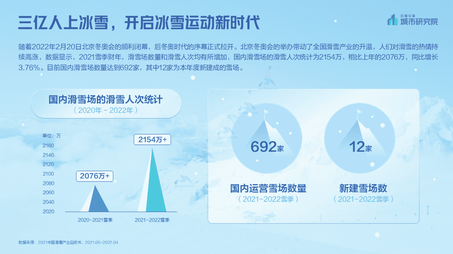 2023抖音冰雪专题报告-巨量引擎城市研究院 2023抖音冰雪专题报告-巨量引擎城市研究院