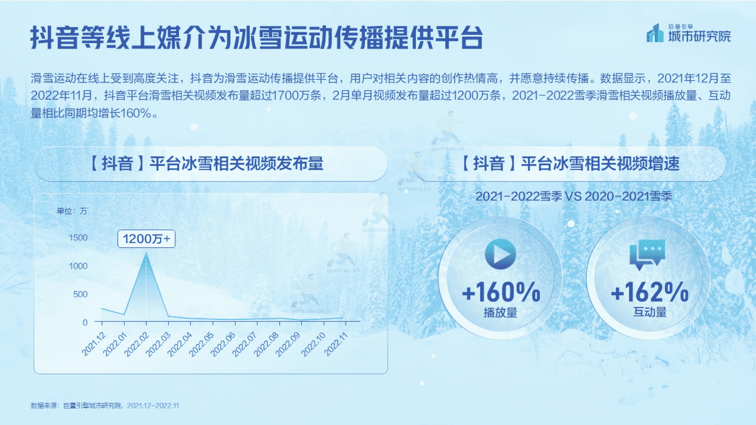 2023抖音冰雪专题报告-巨量引擎城市研究院 2023抖音冰雪专题报告-巨量引擎城市研究院