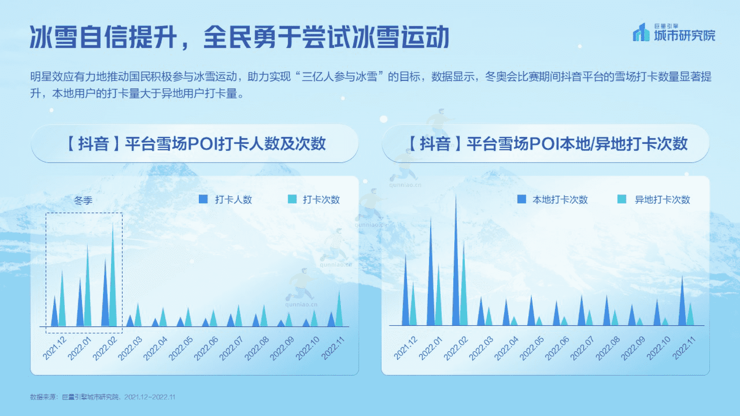 2023抖音冰雪专题报告-巨量引擎城市研究院 2023抖音冰雪专题报告-巨量引擎城市研究院