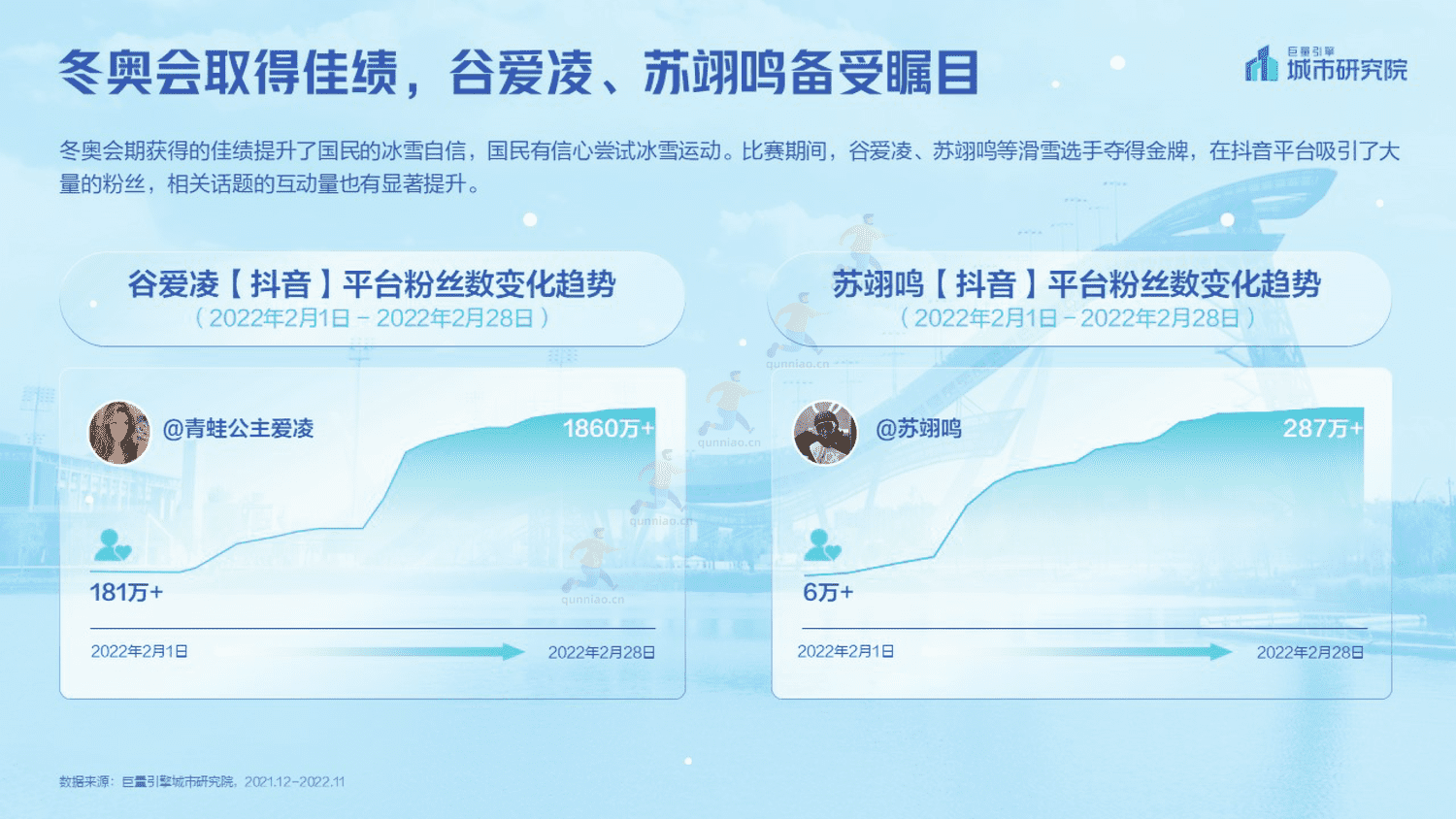 2023抖音冰雪专题报告-巨量引擎城市研究院 2023抖音冰雪专题报告-巨量引擎城市研究院