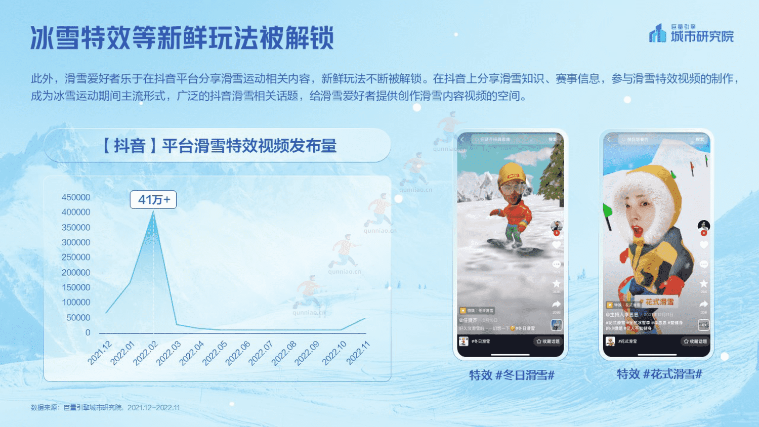 2023抖音冰雪专题报告-巨量引擎城市研究院 2023抖音冰雪专题报告-巨量引擎城市研究院