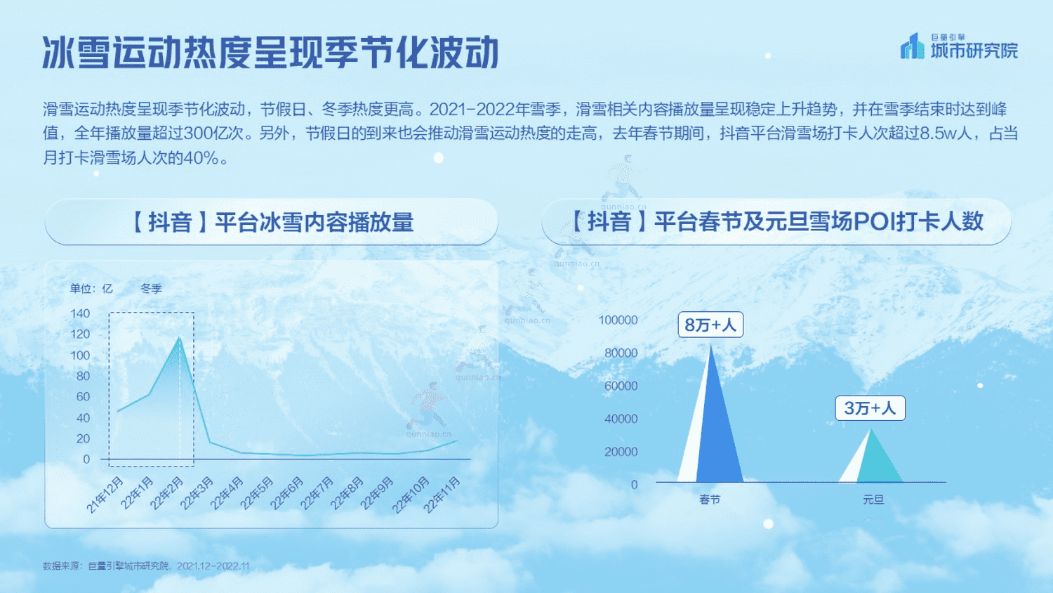 2023抖音冰雪专题报告-巨量引擎城市研究院 2023抖音冰雪专题报告-巨量引擎城市研究院