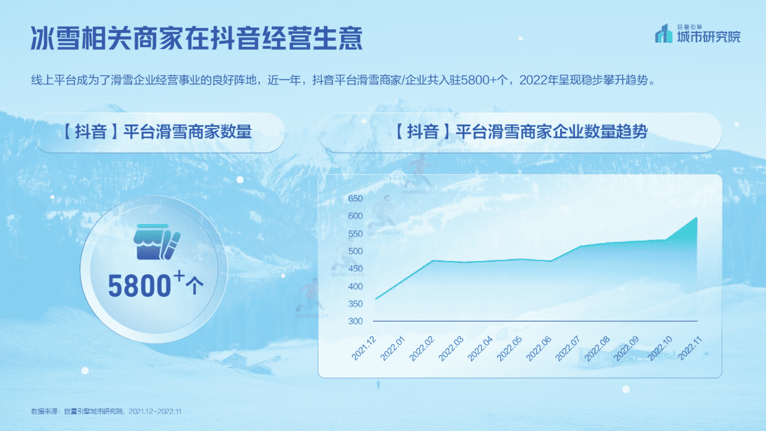 2023抖音冰雪专题报告-巨量引擎城市研究院 2023抖音冰雪专题报告-巨量引擎城市研究院