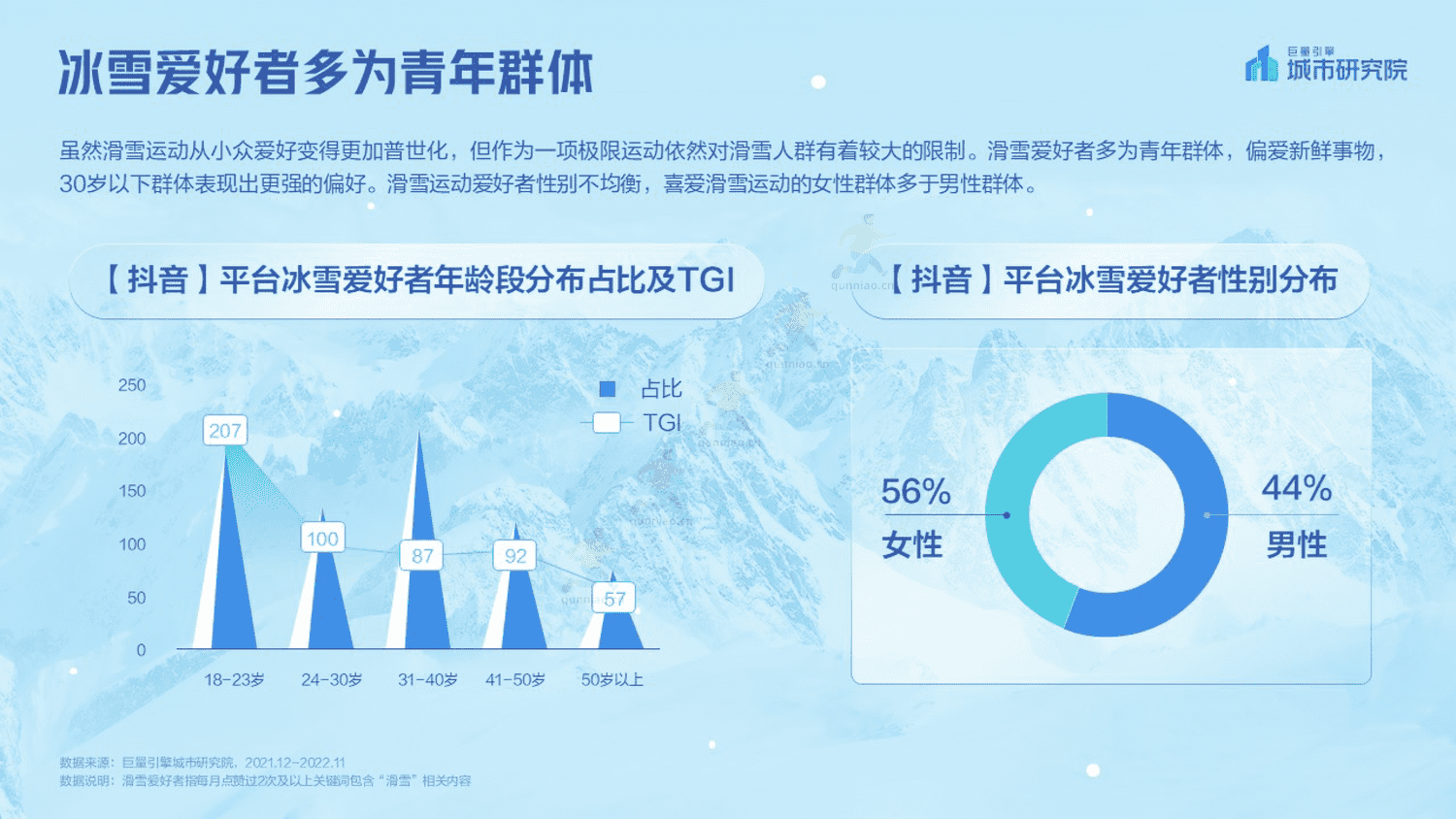 2023抖音冰雪专题报告-巨量引擎城市研究院 2023抖音冰雪专题报告-巨量引擎城市研究院