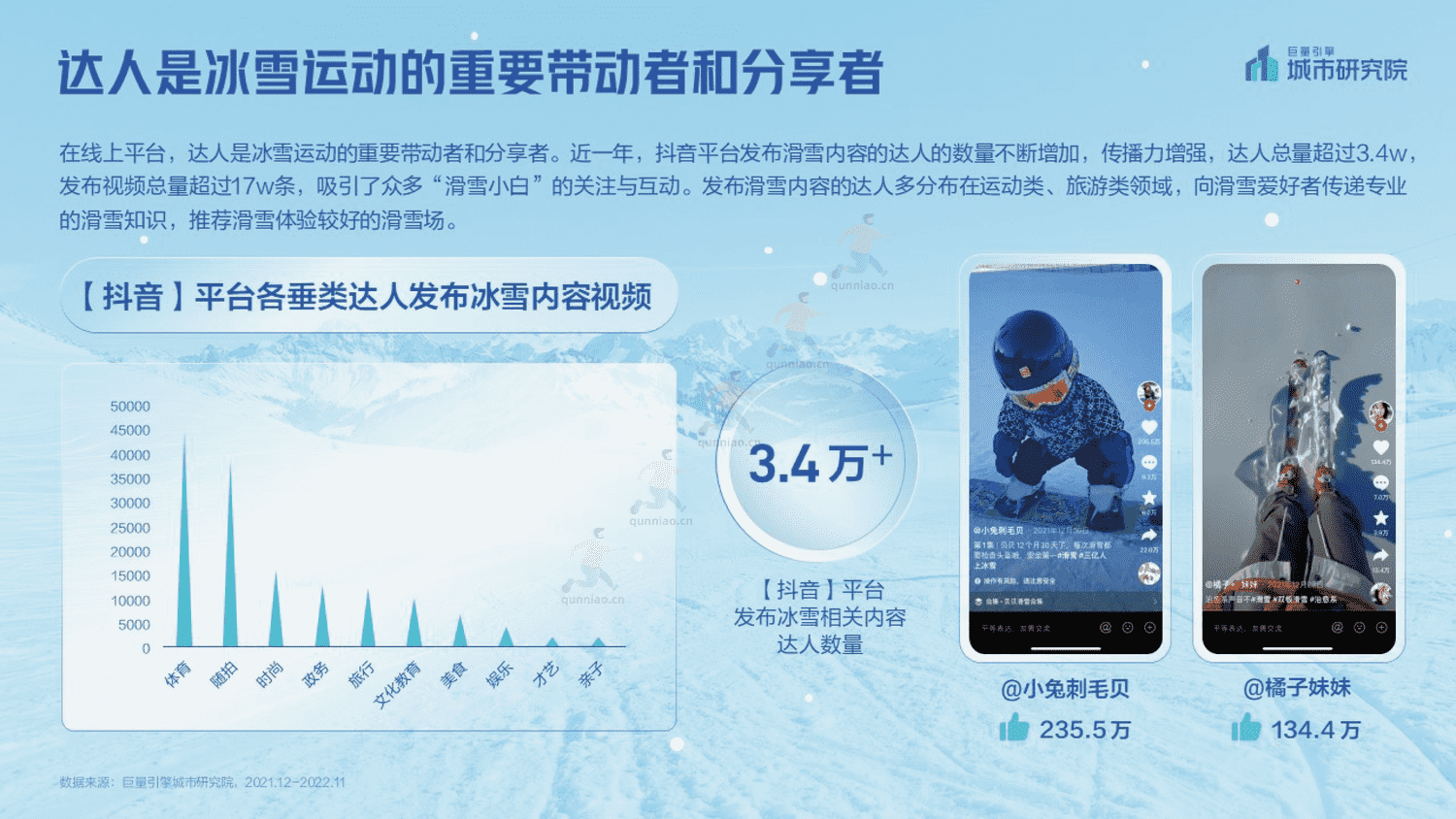 2023抖音冰雪专题报告-巨量引擎城市研究院 2023抖音冰雪专题报告-巨量引擎城市研究院