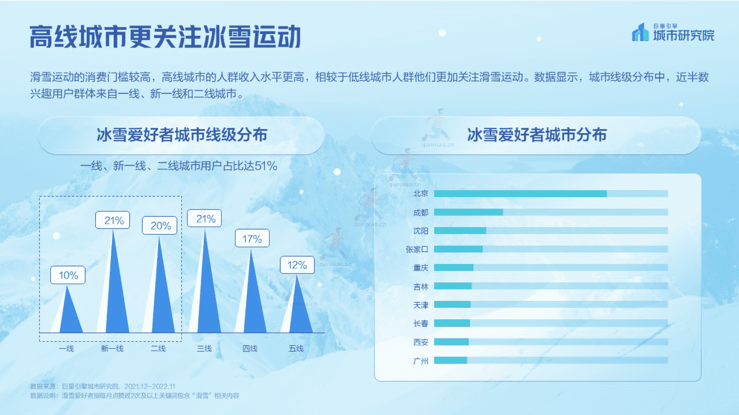 2023抖音冰雪专题报告-巨量引擎城市研究院 2023抖音冰雪专题报告-巨量引擎城市研究院