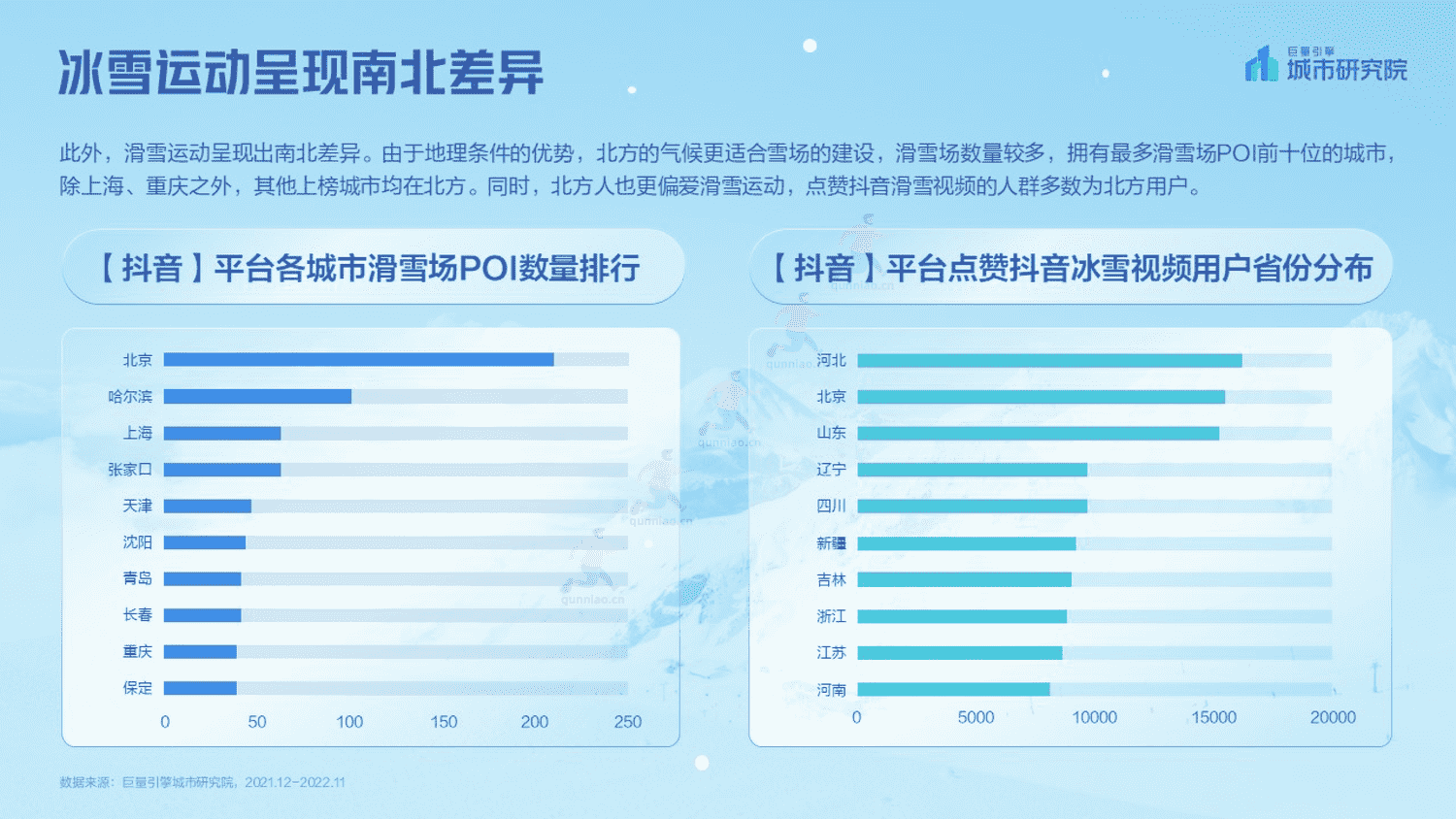 2023抖音冰雪专题报告-巨量引擎城市研究院 2023抖音冰雪专题报告-巨量引擎城市研究院