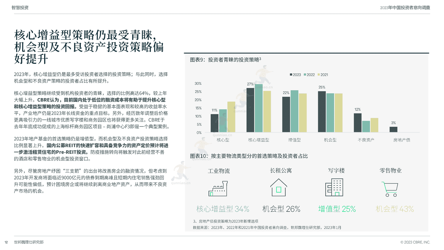 世邦魏理仕(CBRE)-2023年中国投资者意向调查报告 世邦魏理仕(CBRE)-2023年中国投资者意向调查报告