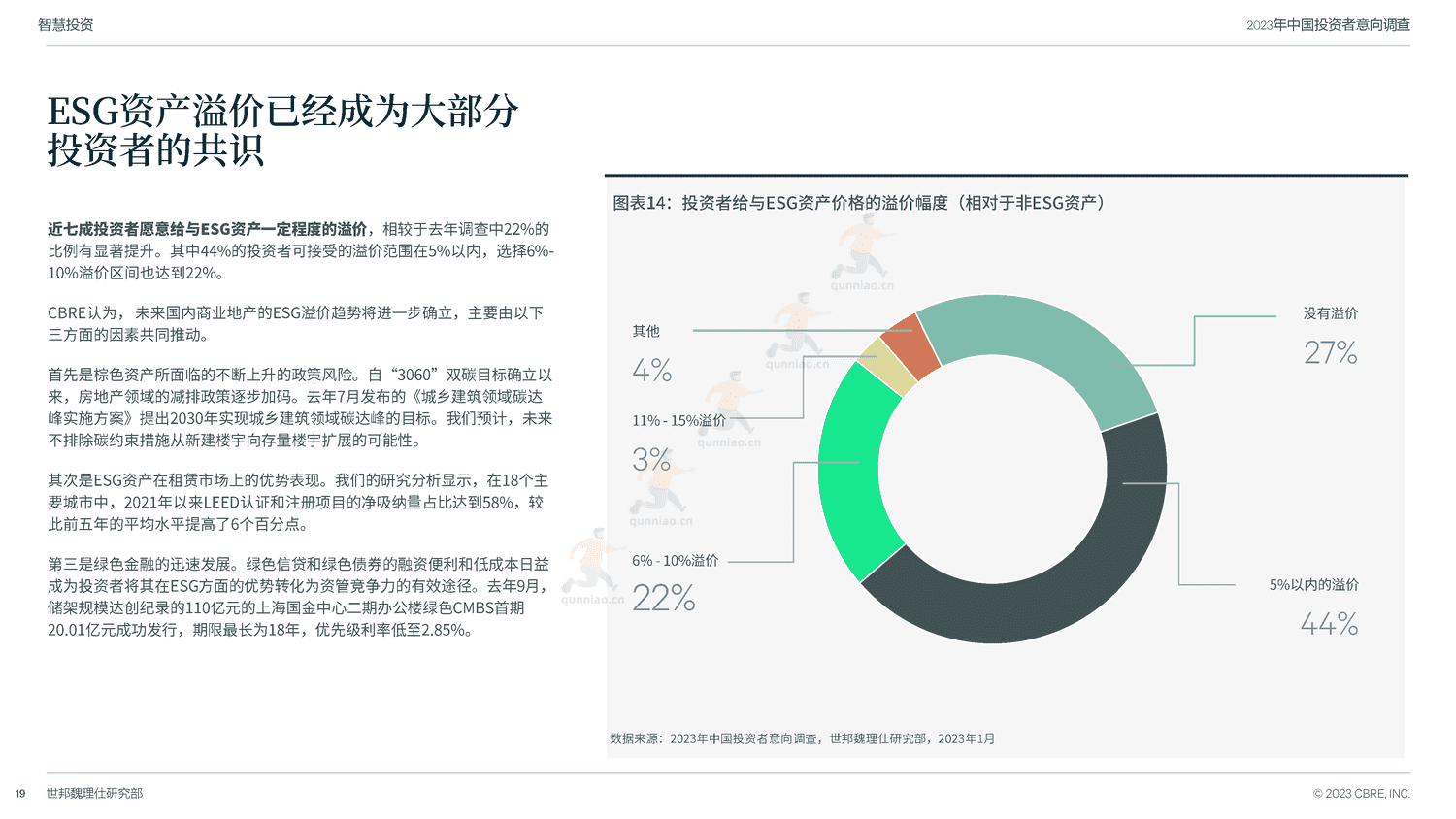 世邦魏理仕(CBRE)-2023年中国投资者意向调查报告 世邦魏理仕(CBRE)-2023年中国投资者意向调查报告
