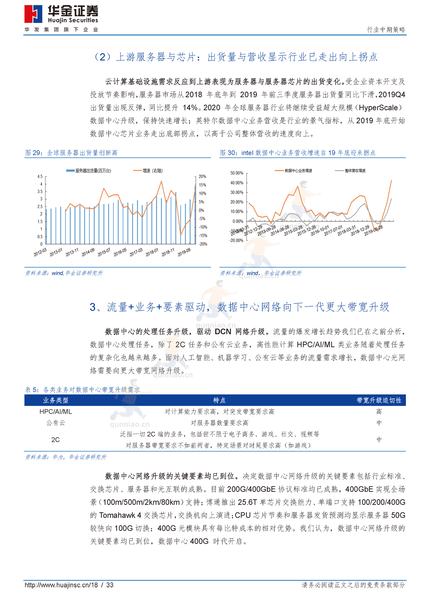 通信行业中期策略:拥抱“5G+云”新基建-华金证券 通信行业中期策略:拥抱“5G+云”新基建-华金证券