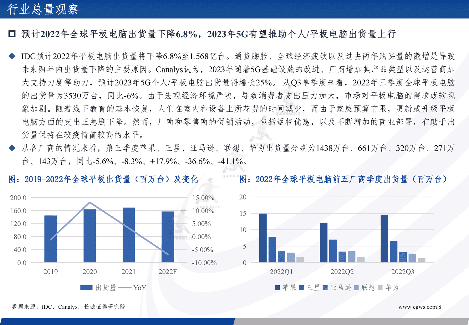 电子行业年度策略报告:经济向好推助产业周期复苏,创新需求更趋多元-长城证券 电子行业年度策略报告:经济向好推助产业周期复苏,创新需求更趋多元-长城证券