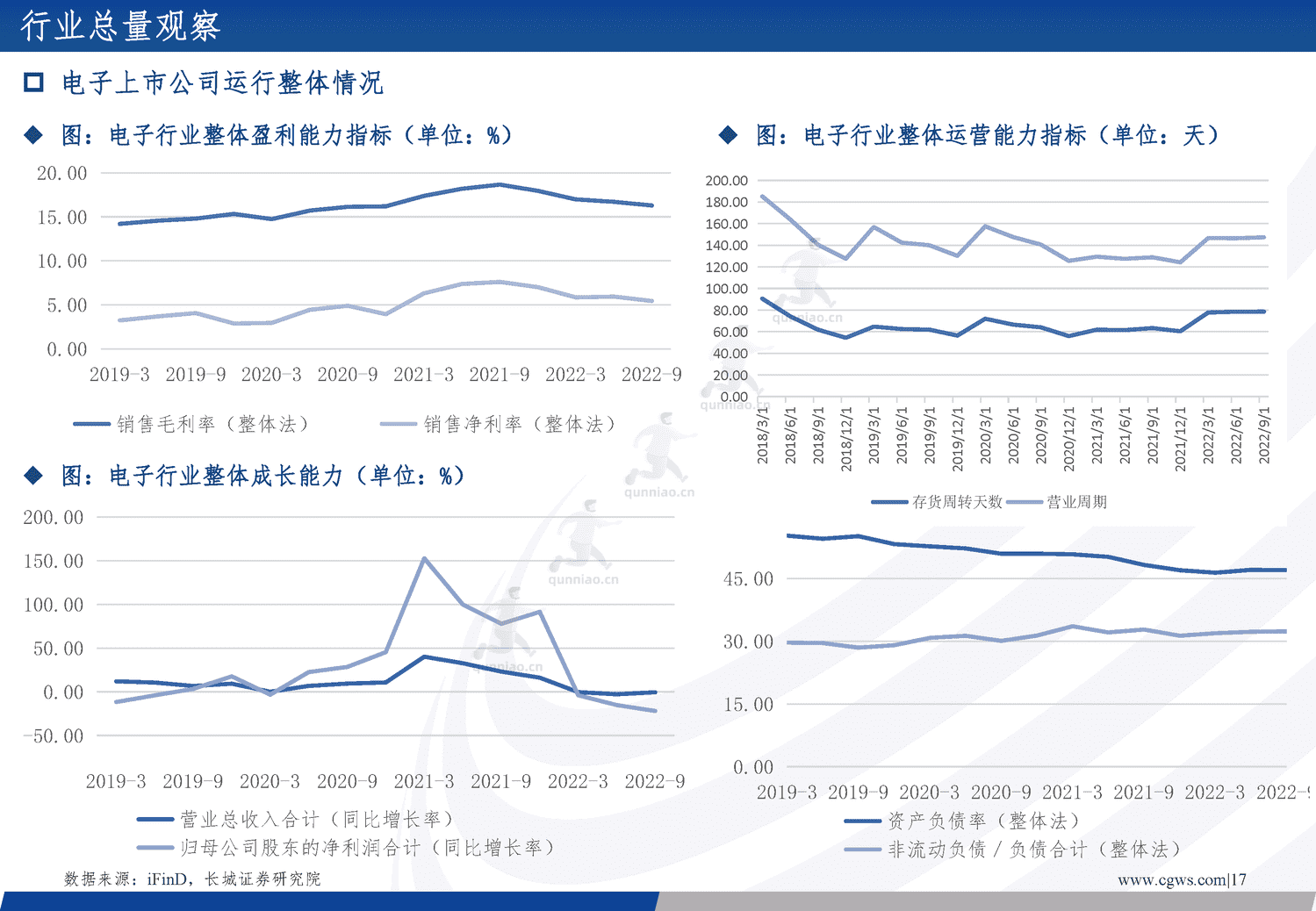 电子行业年度策略报告:经济向好推助产业周期复苏,创新需求更趋多元-长城证券 电子行业年度策略报告:经济向好推助产业周期复苏,创新需求更趋多元-长城证券