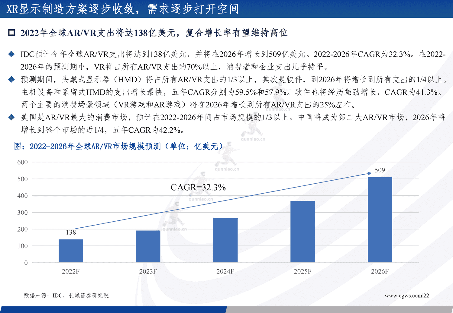 电子行业年度策略报告:经济向好推助产业周期复苏,创新需求更趋多元-长城证券 电子行业年度策略报告:经济向好推助产业周期复苏,创新需求更趋多元-长城证券