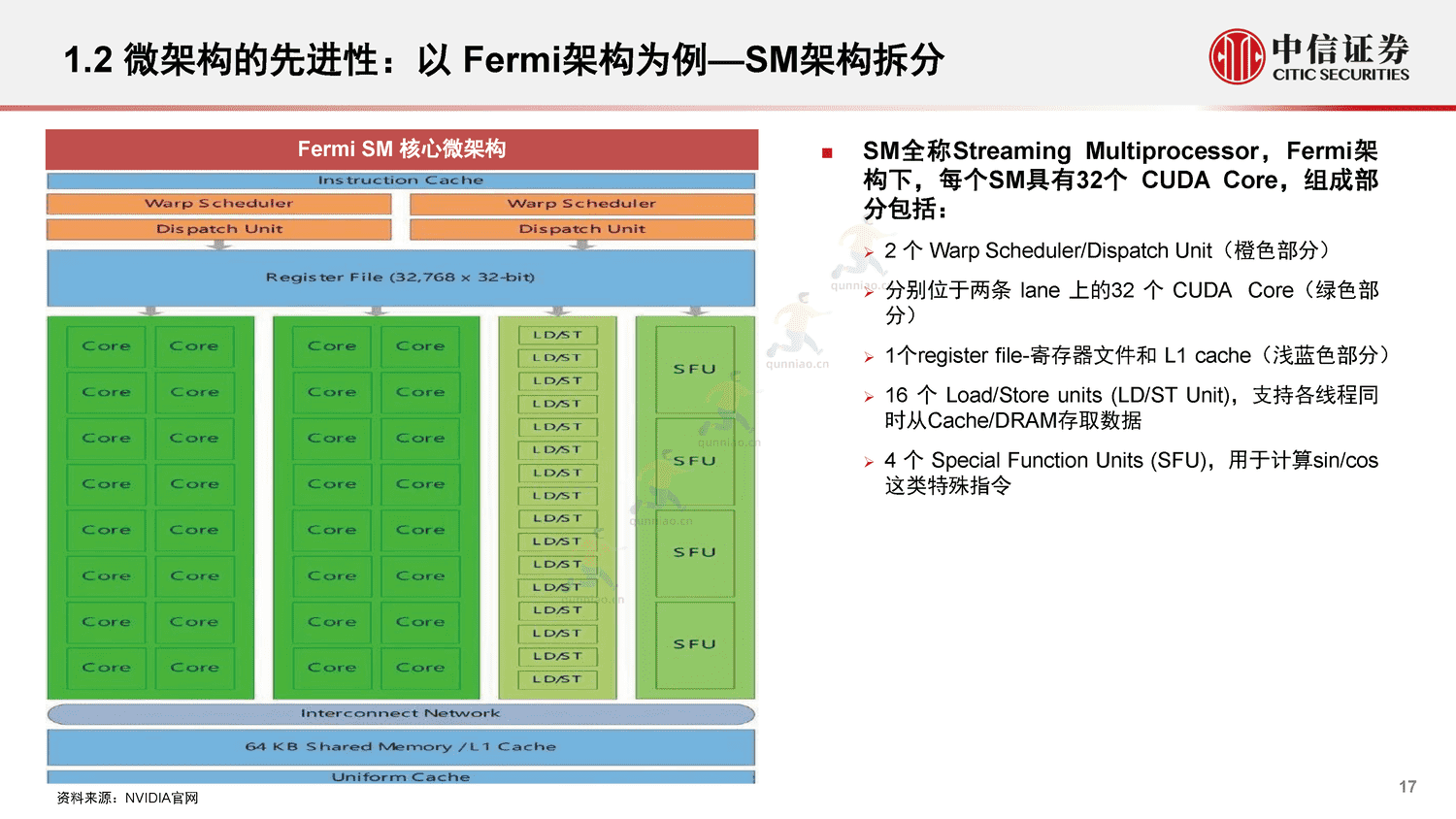中信证券:GPU:研究框架-构筑中国科技基石系列报告25 中信证券:GPU:研究框架-构筑中国科技基石系列报告25