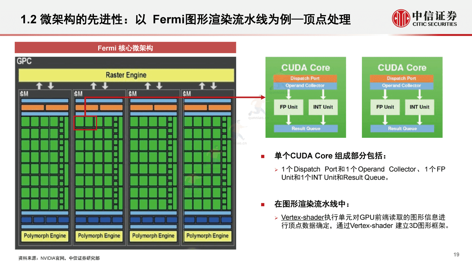 中信证券:GPU:研究框架-构筑中国科技基石系列报告25 中信证券:GPU:研究框架-构筑中国科技基石系列报告25