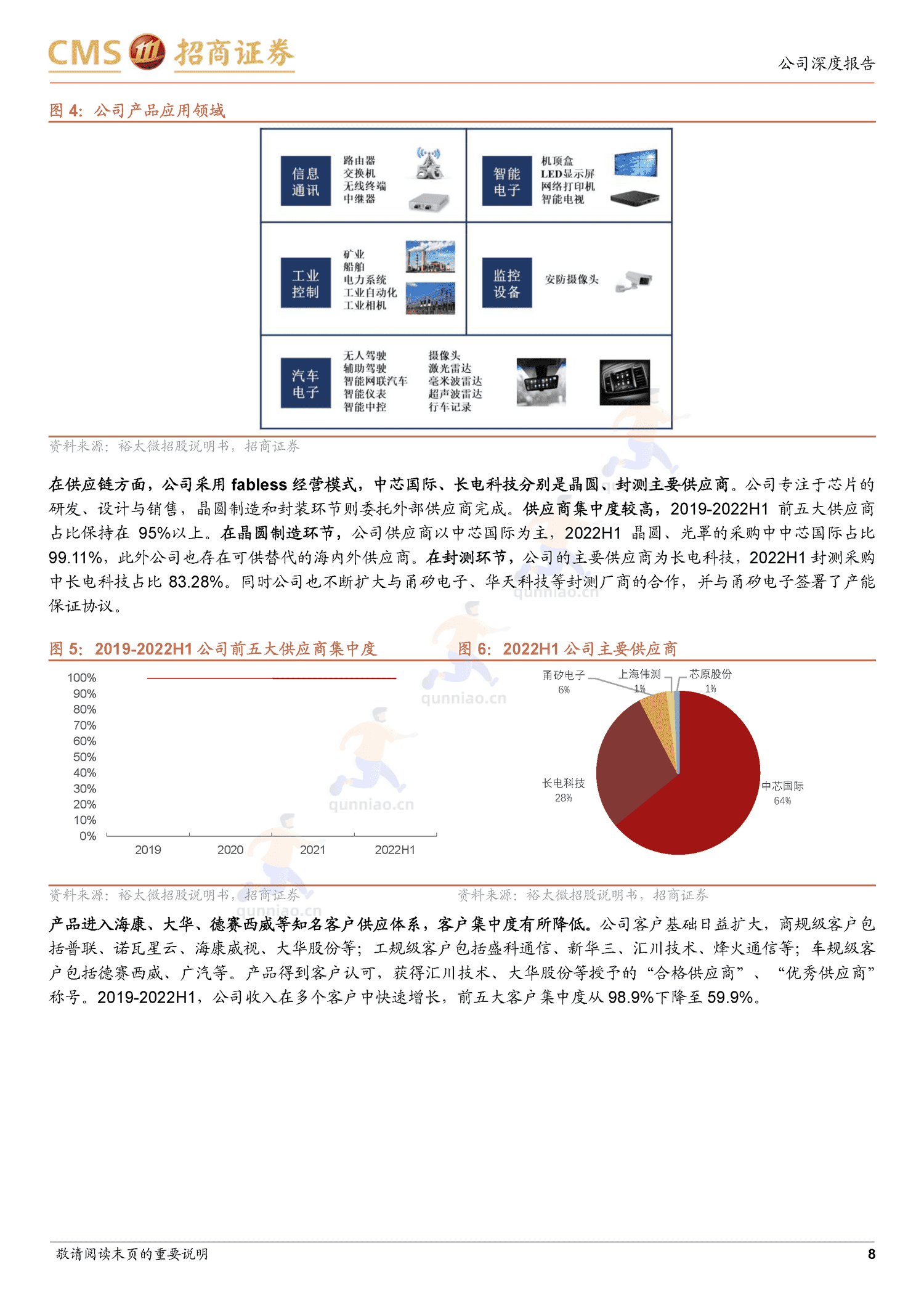 裕太微新股分析:国内以太网物理层芯片龙头,车载等多领域驱动成长-招商证券 裕太微新股分析:国内以太网物理层芯片龙头,车载等多领域驱动成长-招商证券