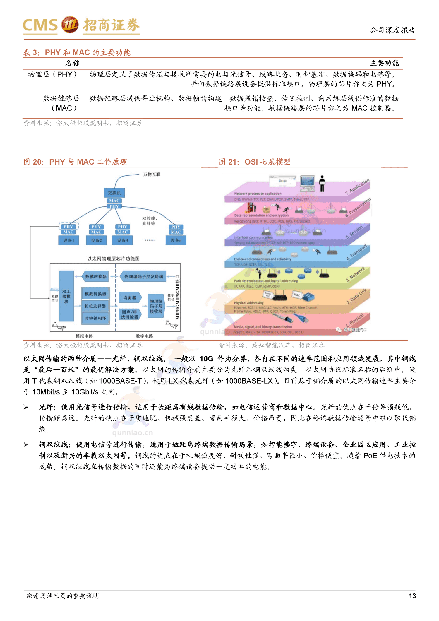 裕太微新股分析:国内以太网物理层芯片龙头,车载等多领域驱动成长-招商证券 裕太微新股分析:国内以太网物理层芯片龙头,车载等多领域驱动成长-招商证券