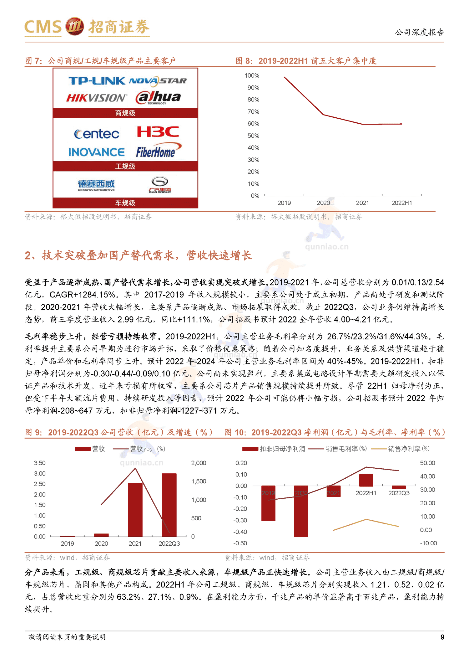 裕太微新股分析:国内以太网物理层芯片龙头,车载等多领域驱动成长-招商证券 裕太微新股分析:国内以太网物理层芯片龙头,车载等多领域驱动成长-招商证券