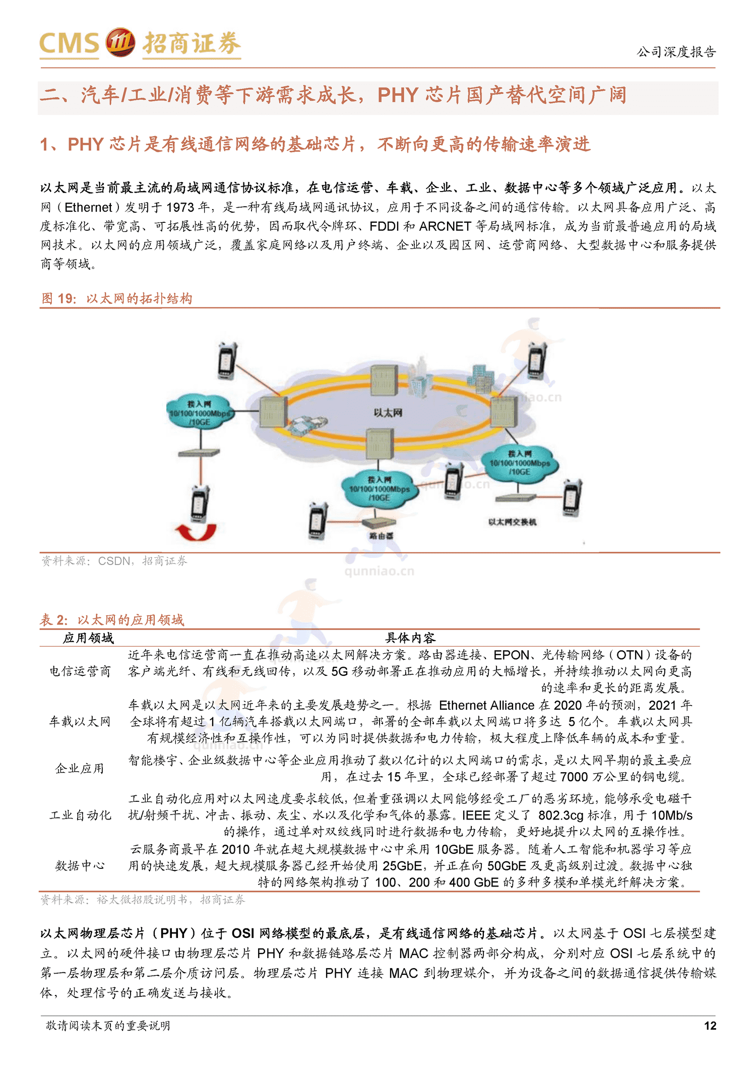 裕太微新股分析:国内以太网物理层芯片龙头,车载等多领域驱动成长-招商证券 裕太微新股分析:国内以太网物理层芯片龙头,车载等多领域驱动成长-招商证券