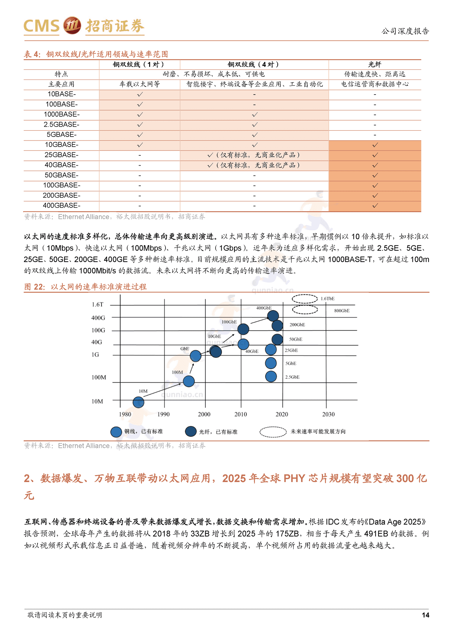 裕太微新股分析:国内以太网物理层芯片龙头,车载等多领域驱动成长-招商证券 裕太微新股分析:国内以太网物理层芯片龙头,车载等多领域驱动成长-招商证券