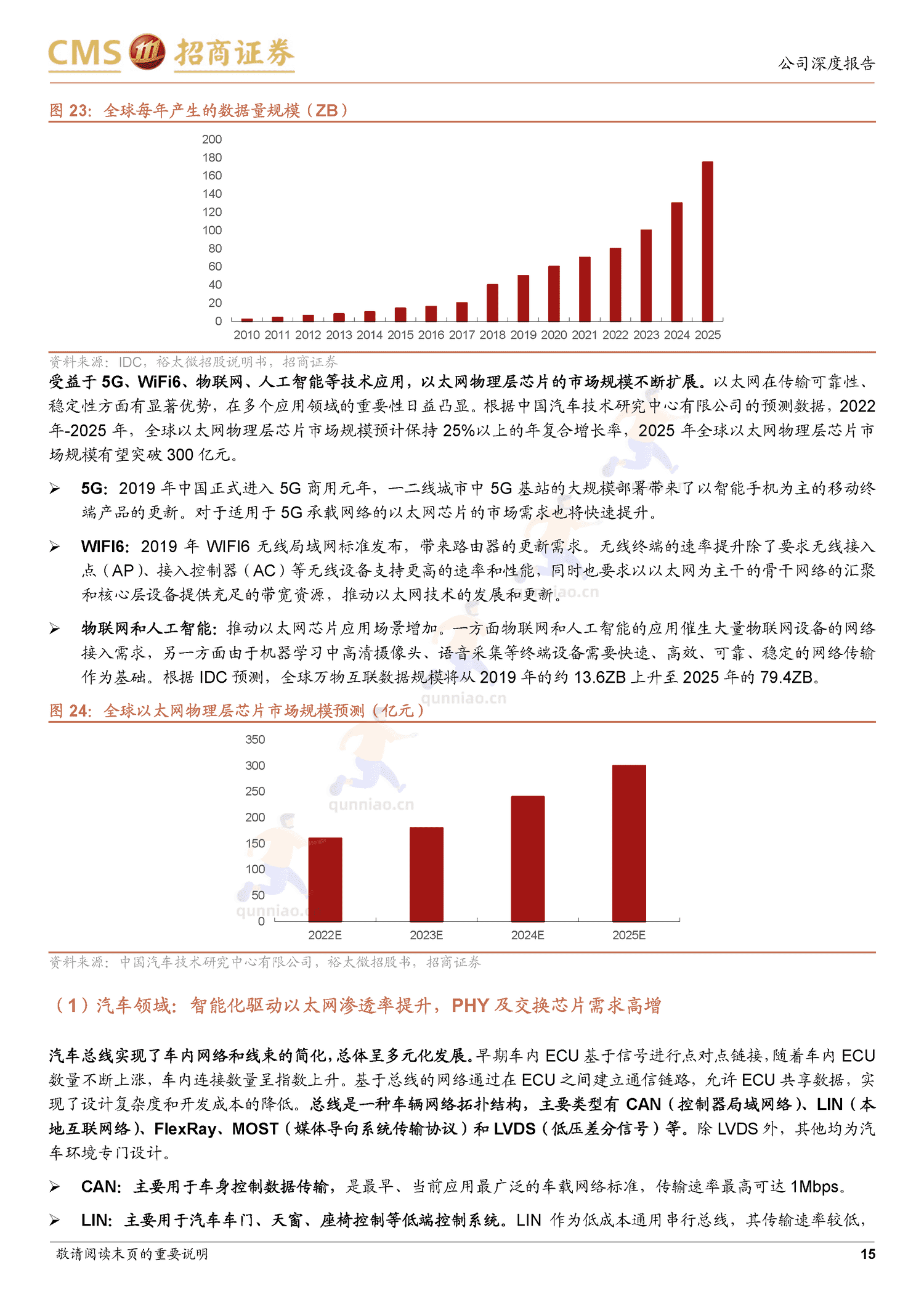 裕太微新股分析:国内以太网物理层芯片龙头,车载等多领域驱动成长-招商证券 裕太微新股分析:国内以太网物理层芯片龙头,车载等多领域驱动成长-招商证券