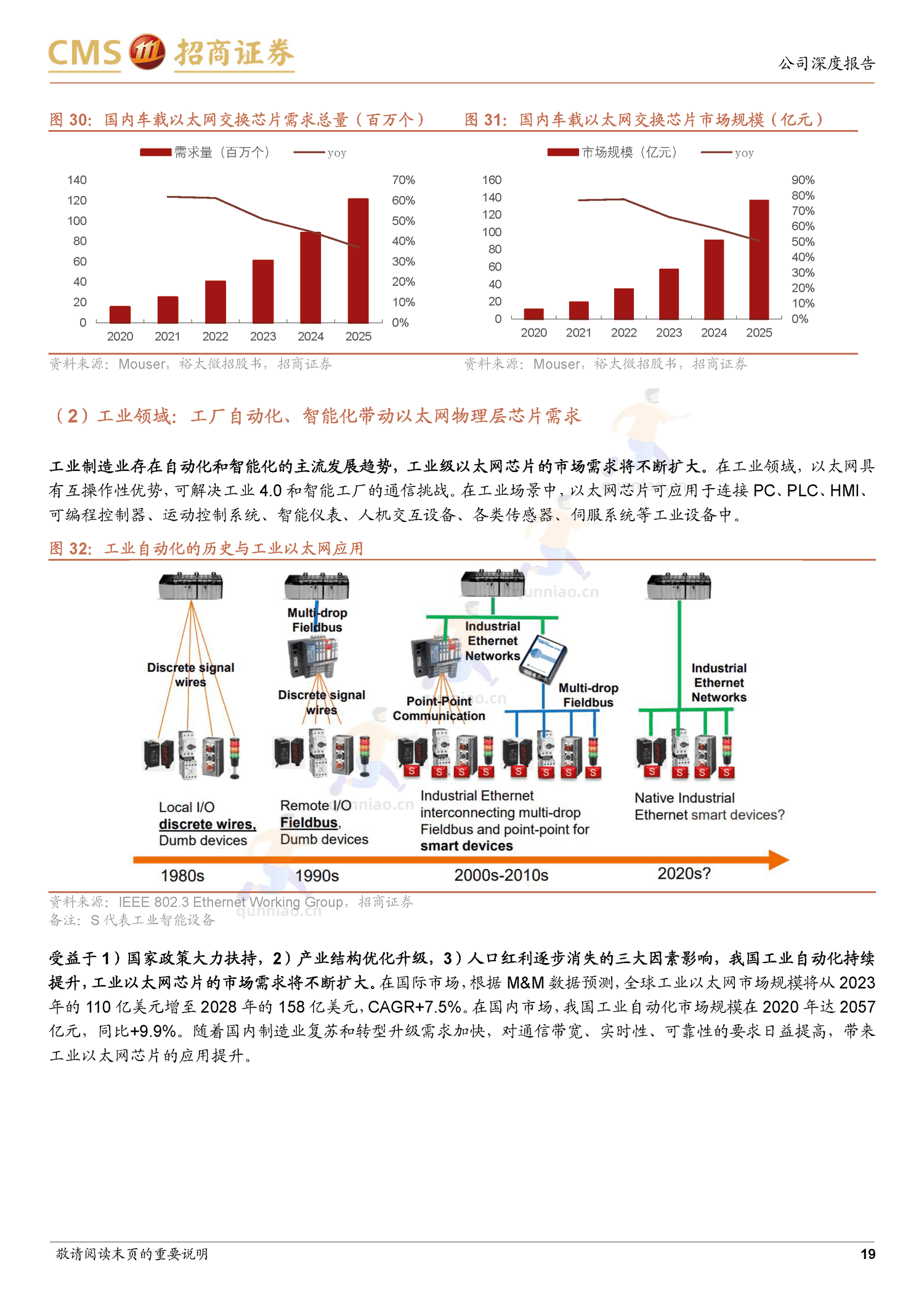 裕太微新股分析:国内以太网物理层芯片龙头,车载等多领域驱动成长-招商证券 裕太微新股分析:国内以太网物理层芯片龙头,车载等多领域驱动成长-招商证券