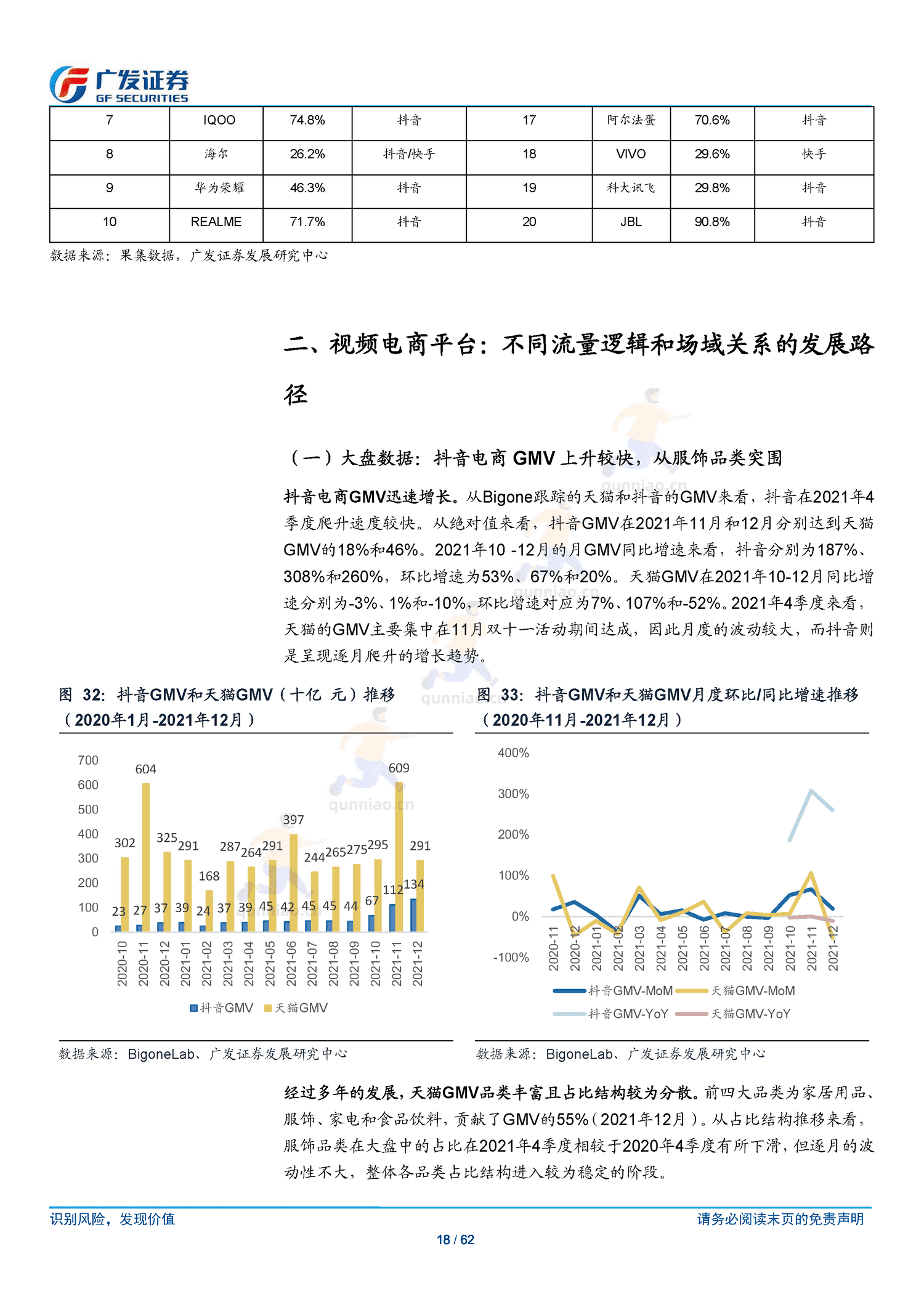 传媒行业跟踪分析:短视频电商:流量场域与营运差异化下的成长路径-广发证券 传媒行业跟踪分析:短视频电商:流量场域与营运差异化下的成长路径-广发证券