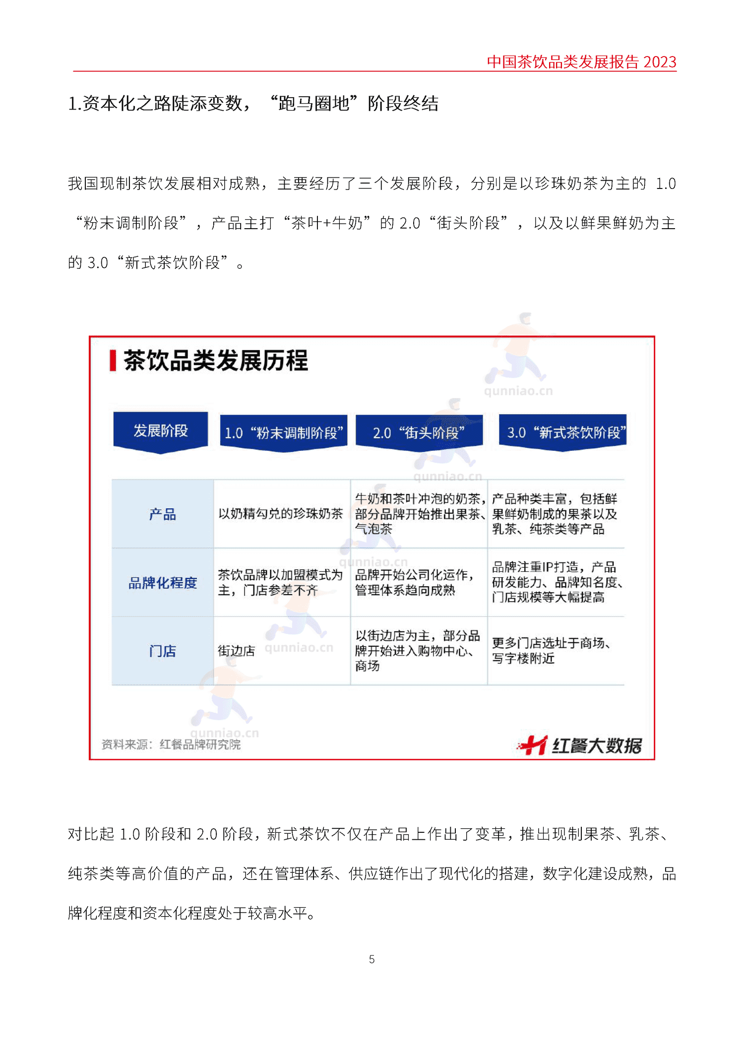 中国茶饮品类发展报告2023-红餐大数据 中国茶饮品类发展报告2023-红餐大数据