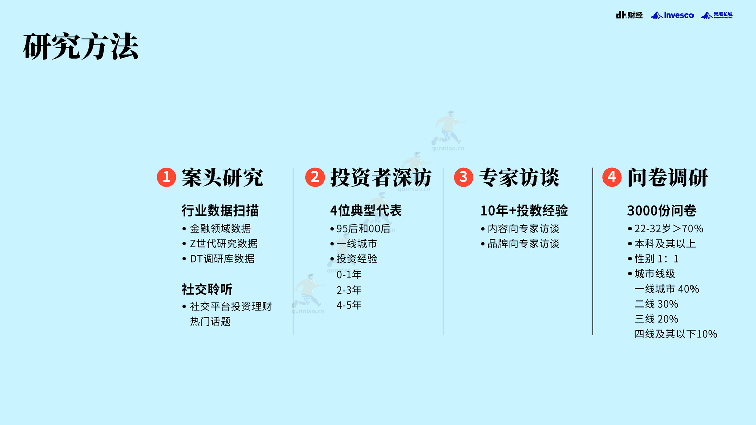 DT财经&景顺:2022中国青年投资态度白皮书 DT财经&景顺:2022中国青年投资态度白皮书