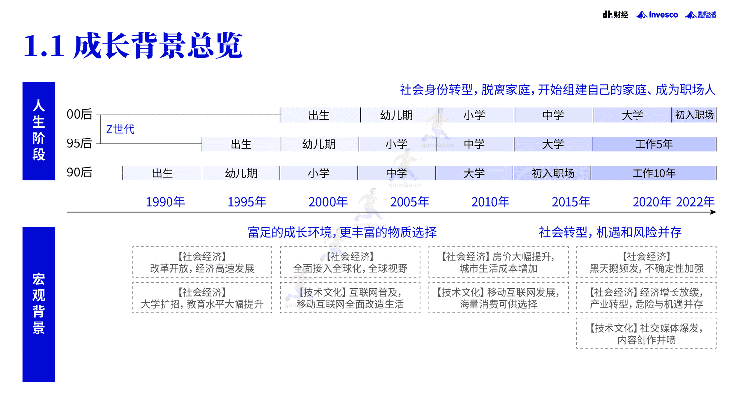 DT财经&景顺:2022中国青年投资态度白皮书 DT财经&景顺:2022中国青年投资态度白皮书