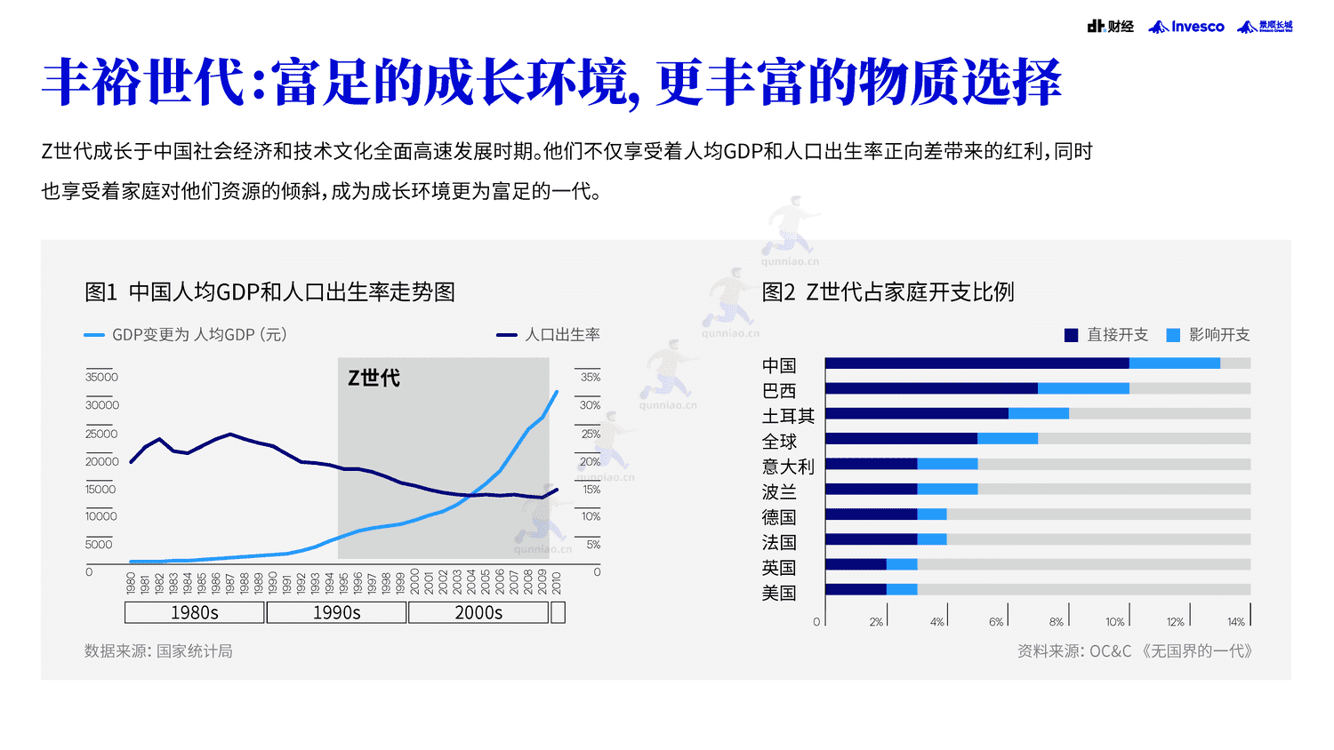 DT财经&景顺:2022中国青年投资态度白皮书 DT财经&景顺:2022中国青年投资态度白皮书
